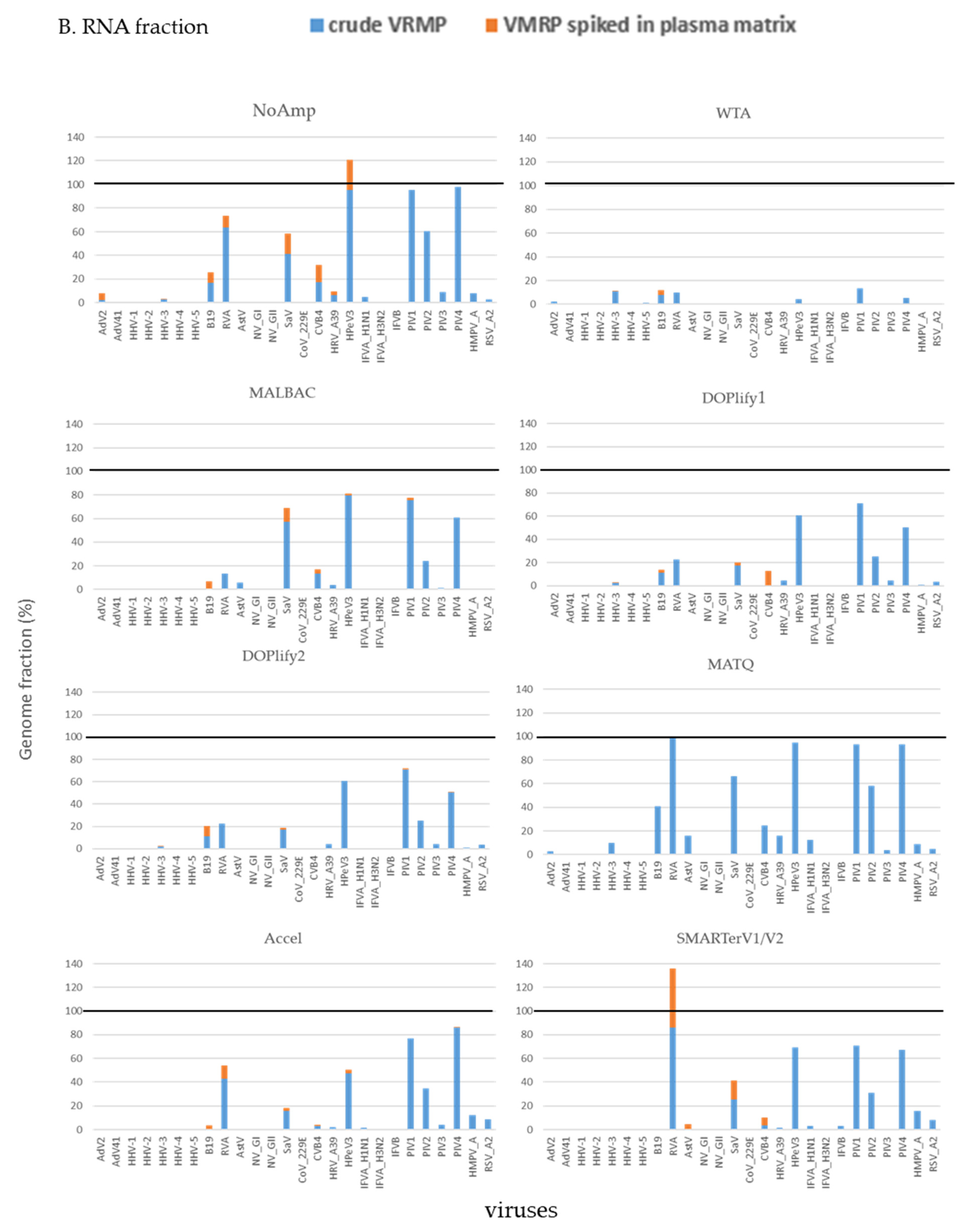 Viruses 13 00253 g005b Viruses 13 00253 g005b