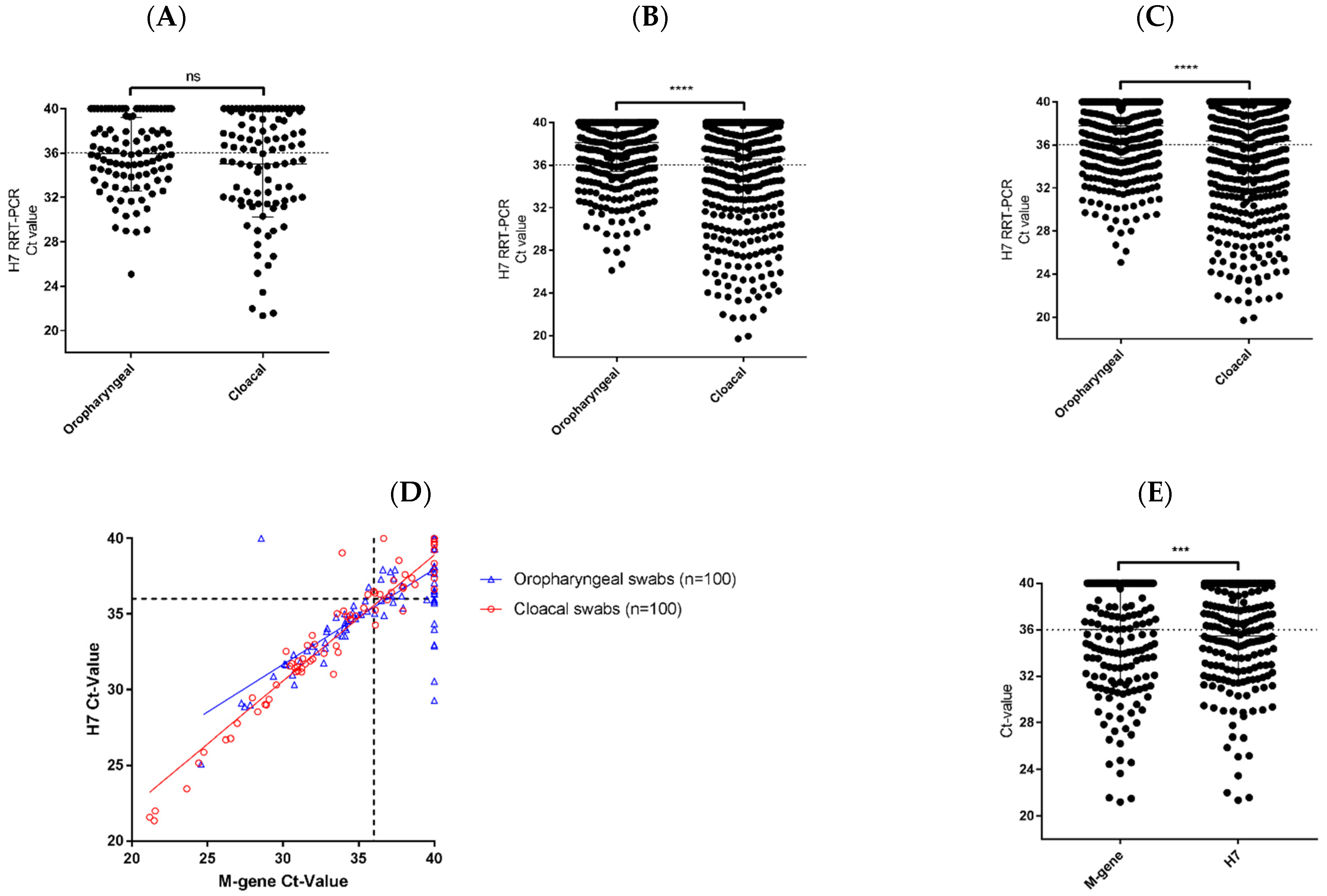 Viruses 13 00259 g003 Viruses 13 00259 g003