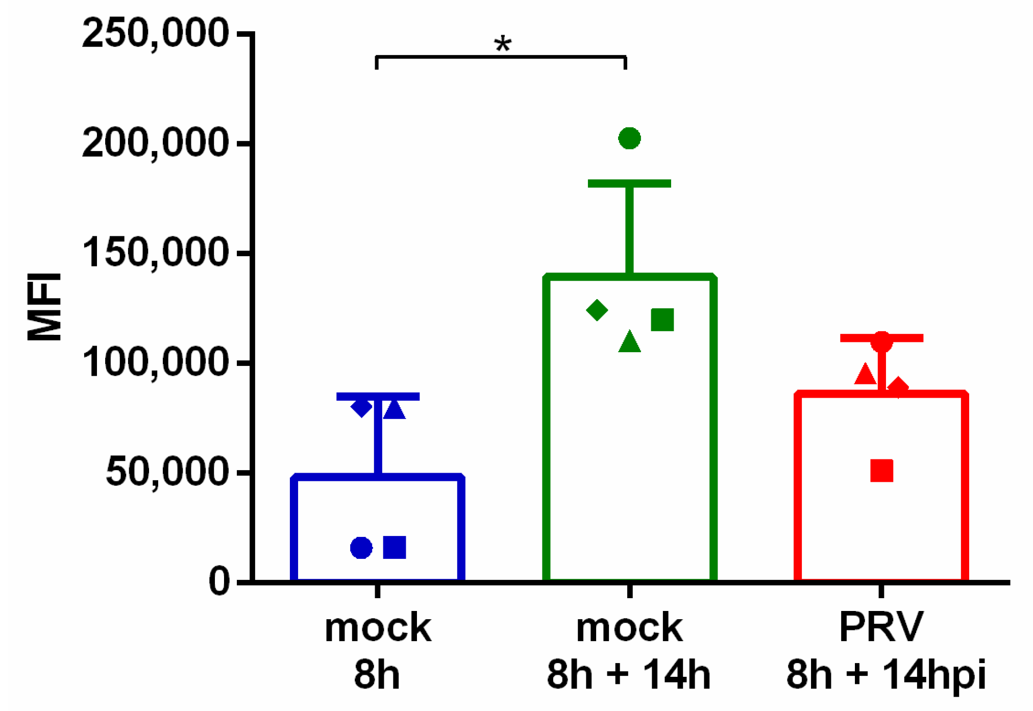 Viruses 13 00266 g004 Viruses 13 00266 g004