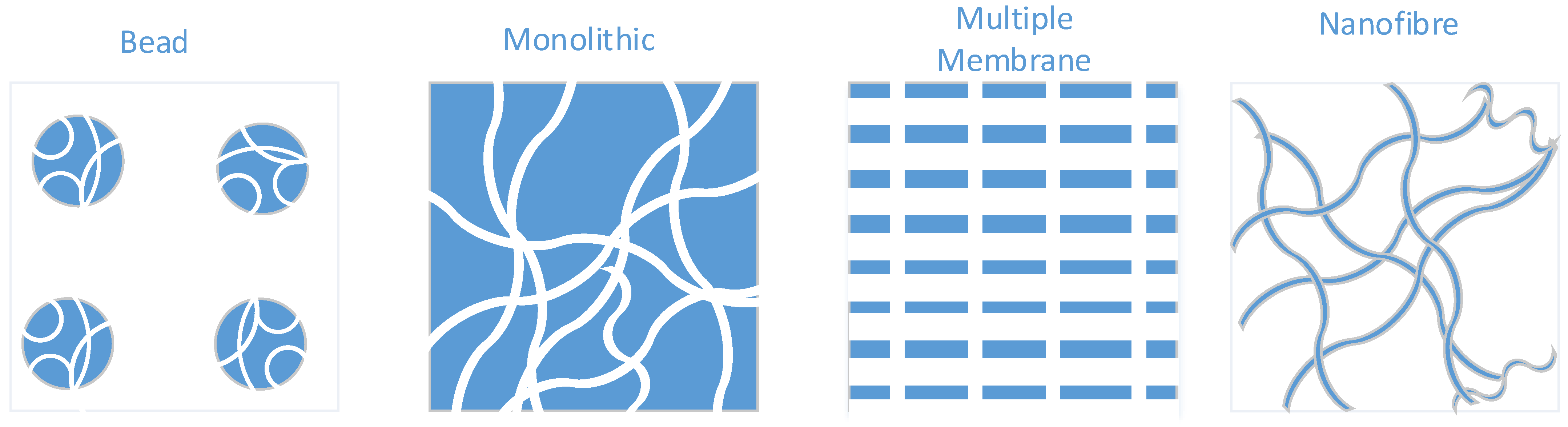 Viruses 13 00268 g001 Viruses 13 00268 g001