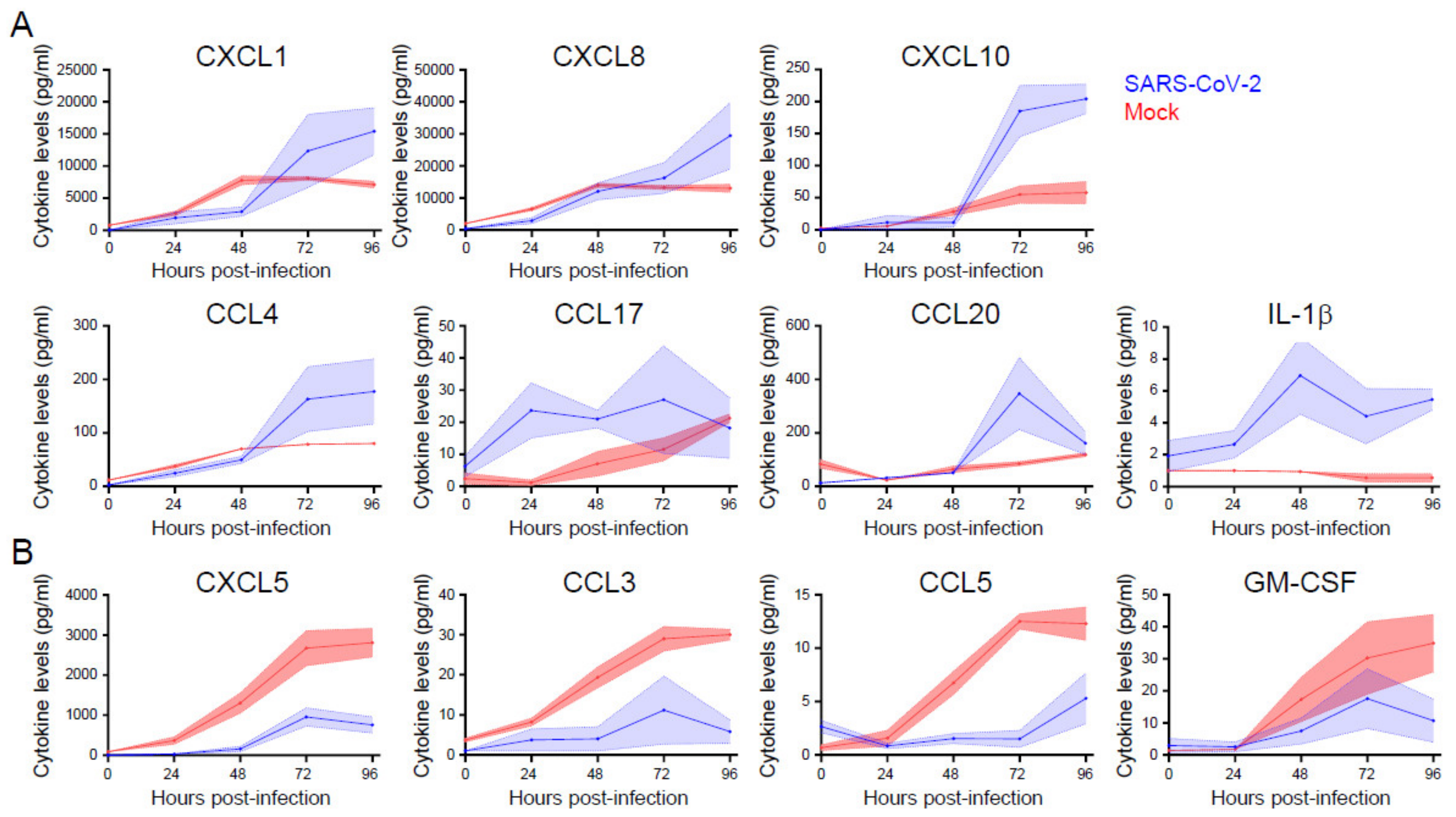 Viruses 13 00282 g005 Viruses 13 00282 g005