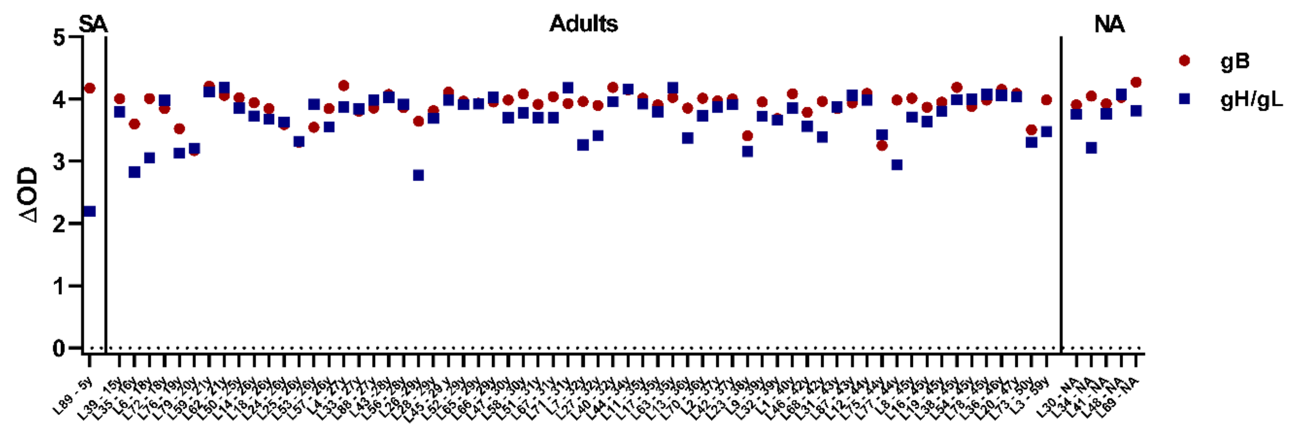 Viruses 13 00283 g006
