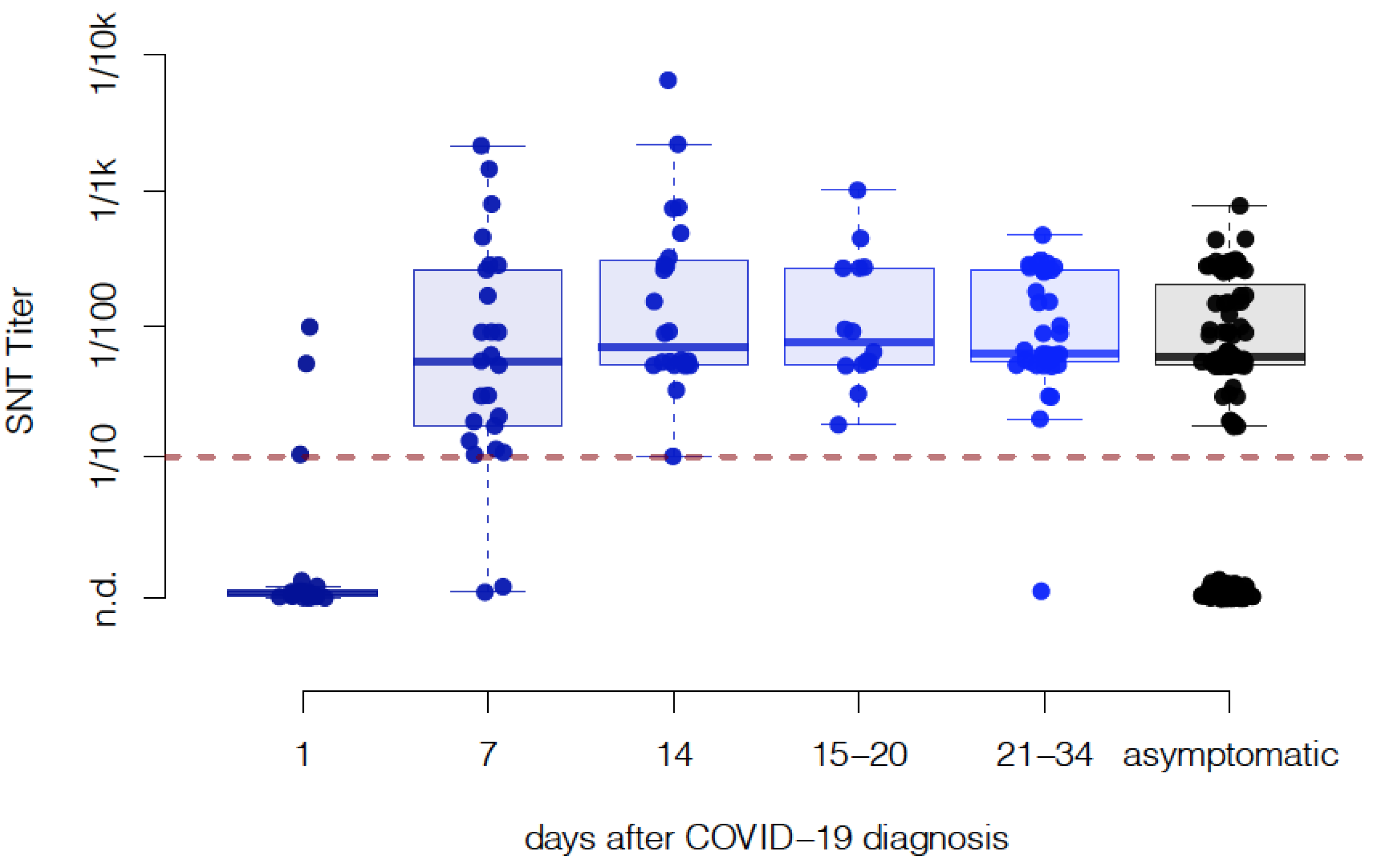 Viruses 13 00284 g002 Viruses 13 00284 g002