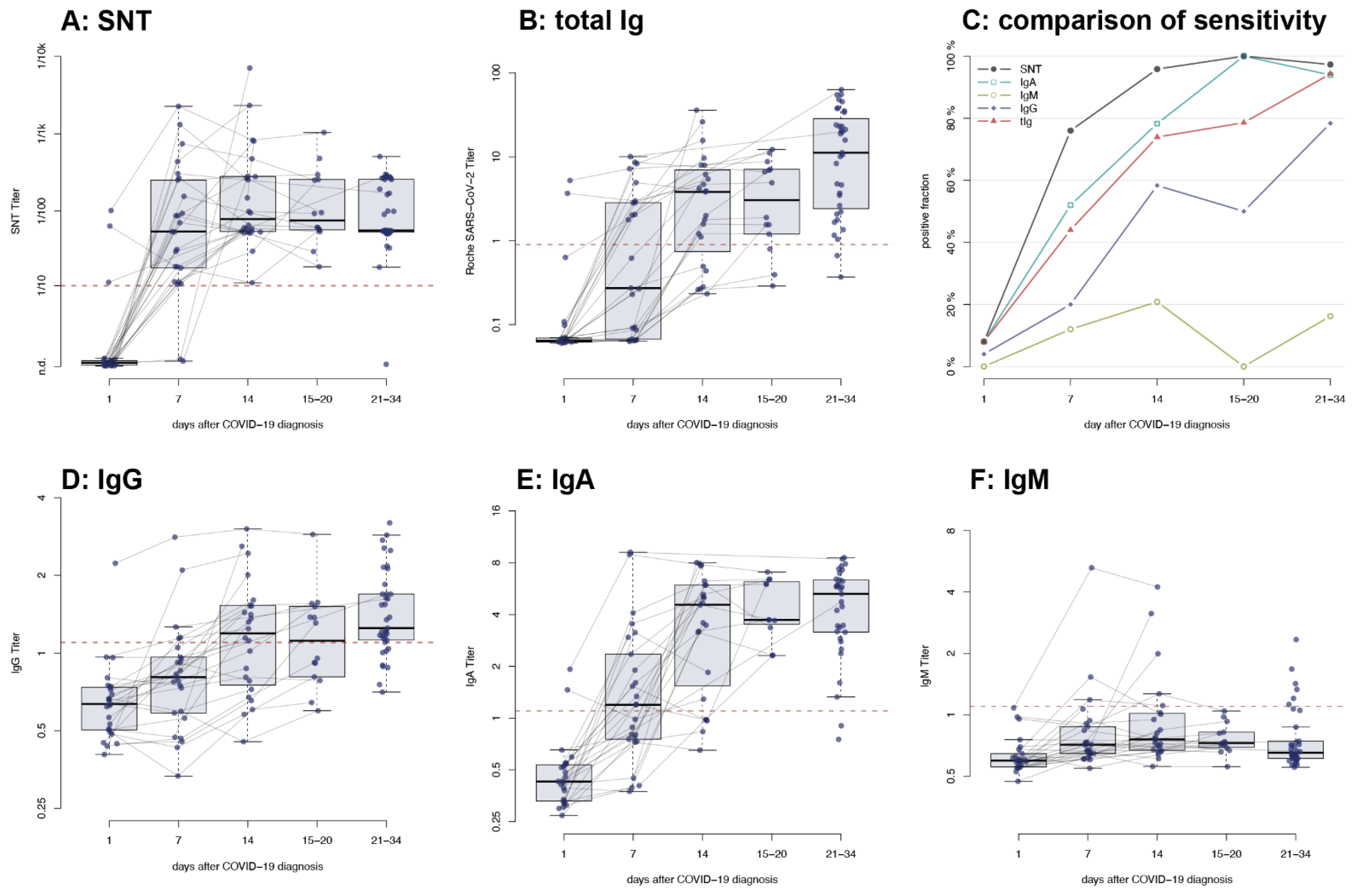 Viruses 13 00284 g003 Viruses 13 00284 g003