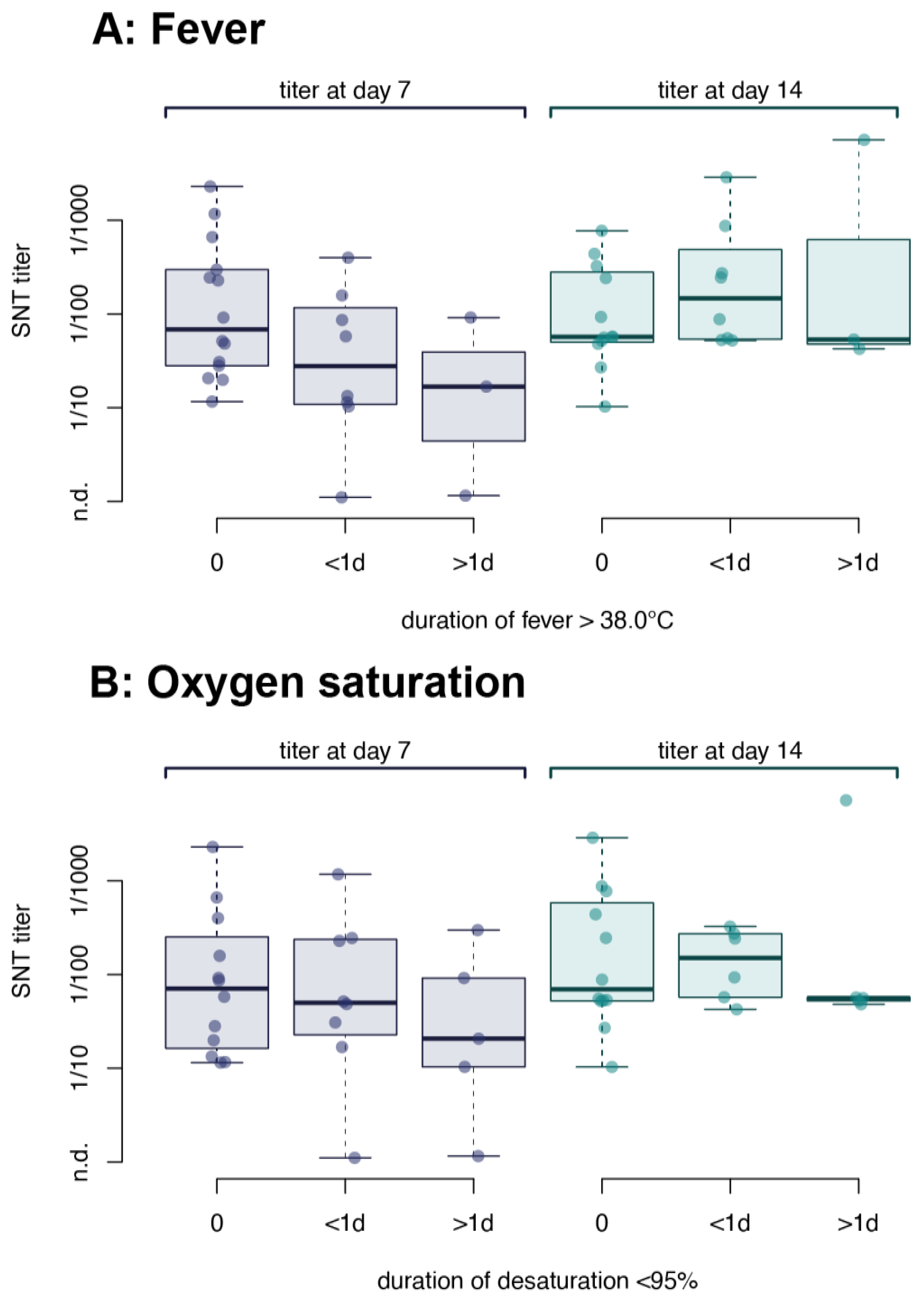 Viruses 13 00284 g004 Viruses 13 00284 g004