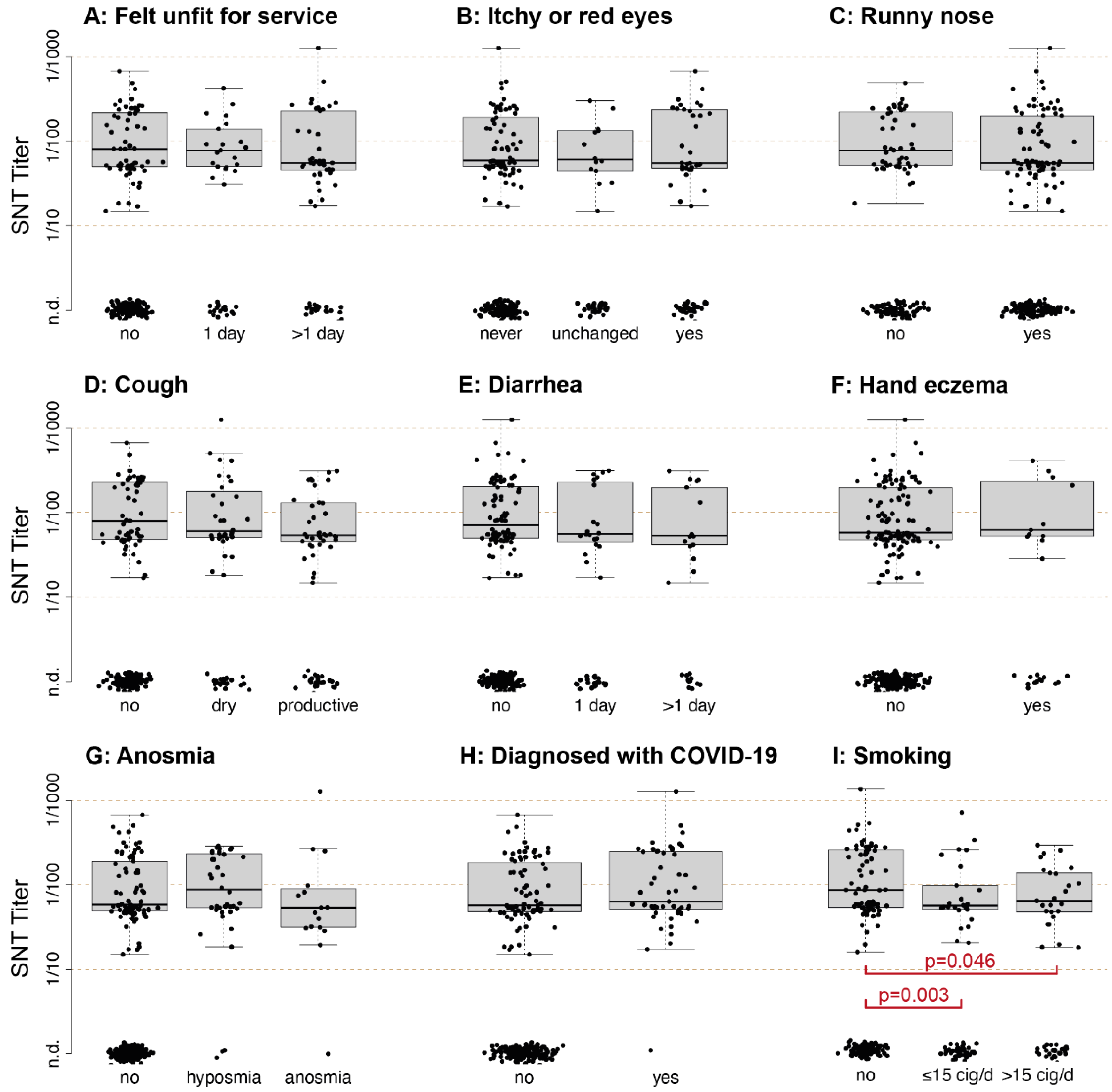 Viruses 13 00284 g005 Viruses 13 00284 g005