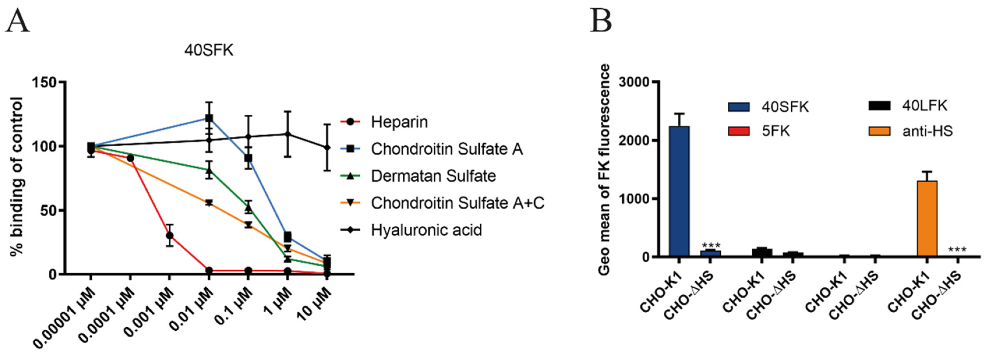 Viruses 13 00298 g002 Viruses 13 00298 g002