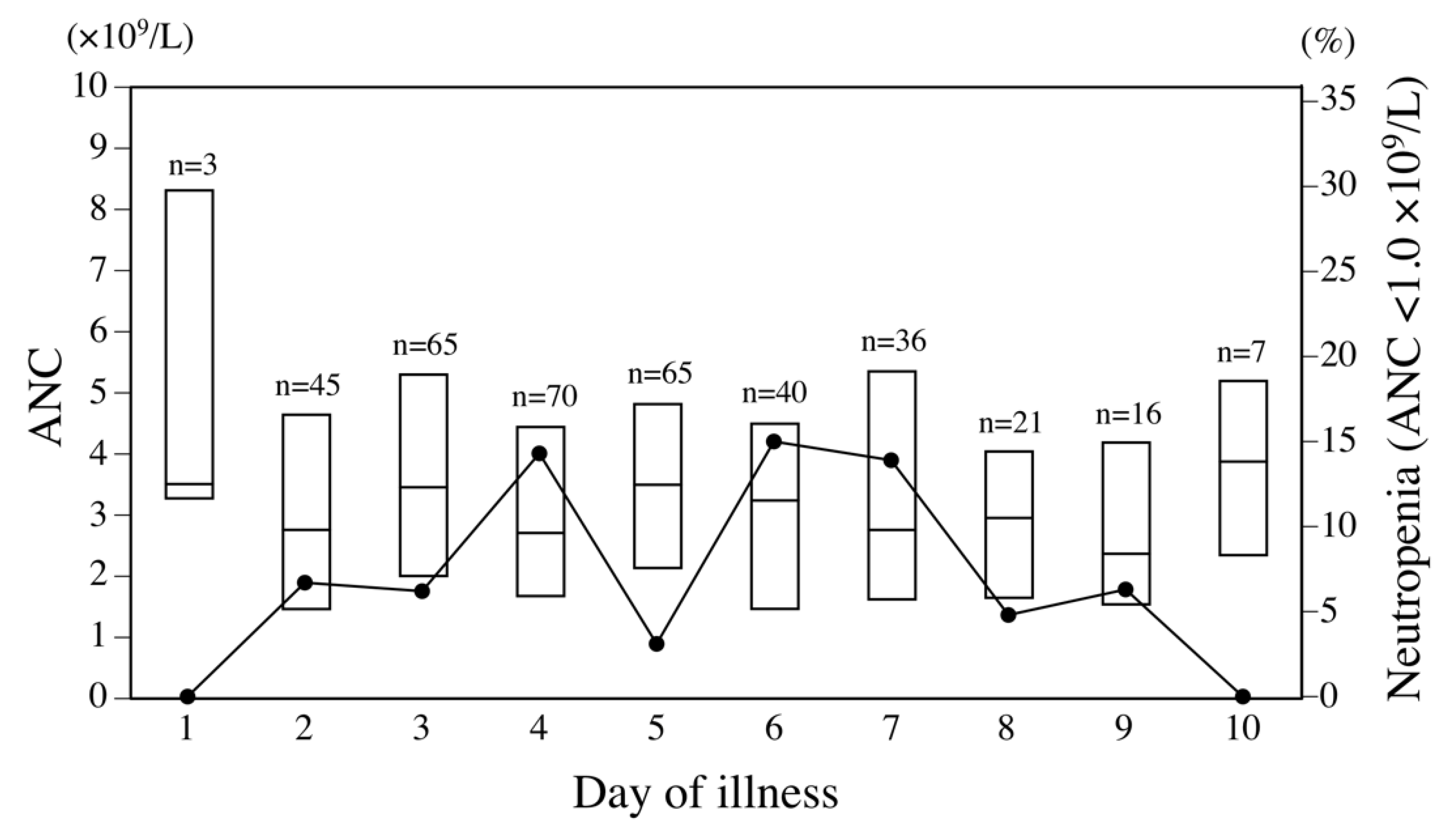 Viruses 13 00301 g001 Viruses 13 00301 g001