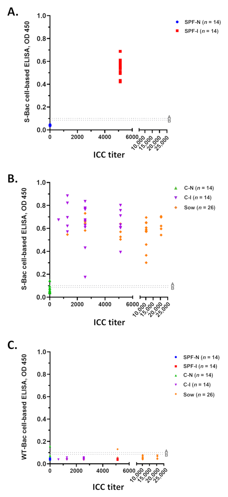 Viruses 13 00303 g006
