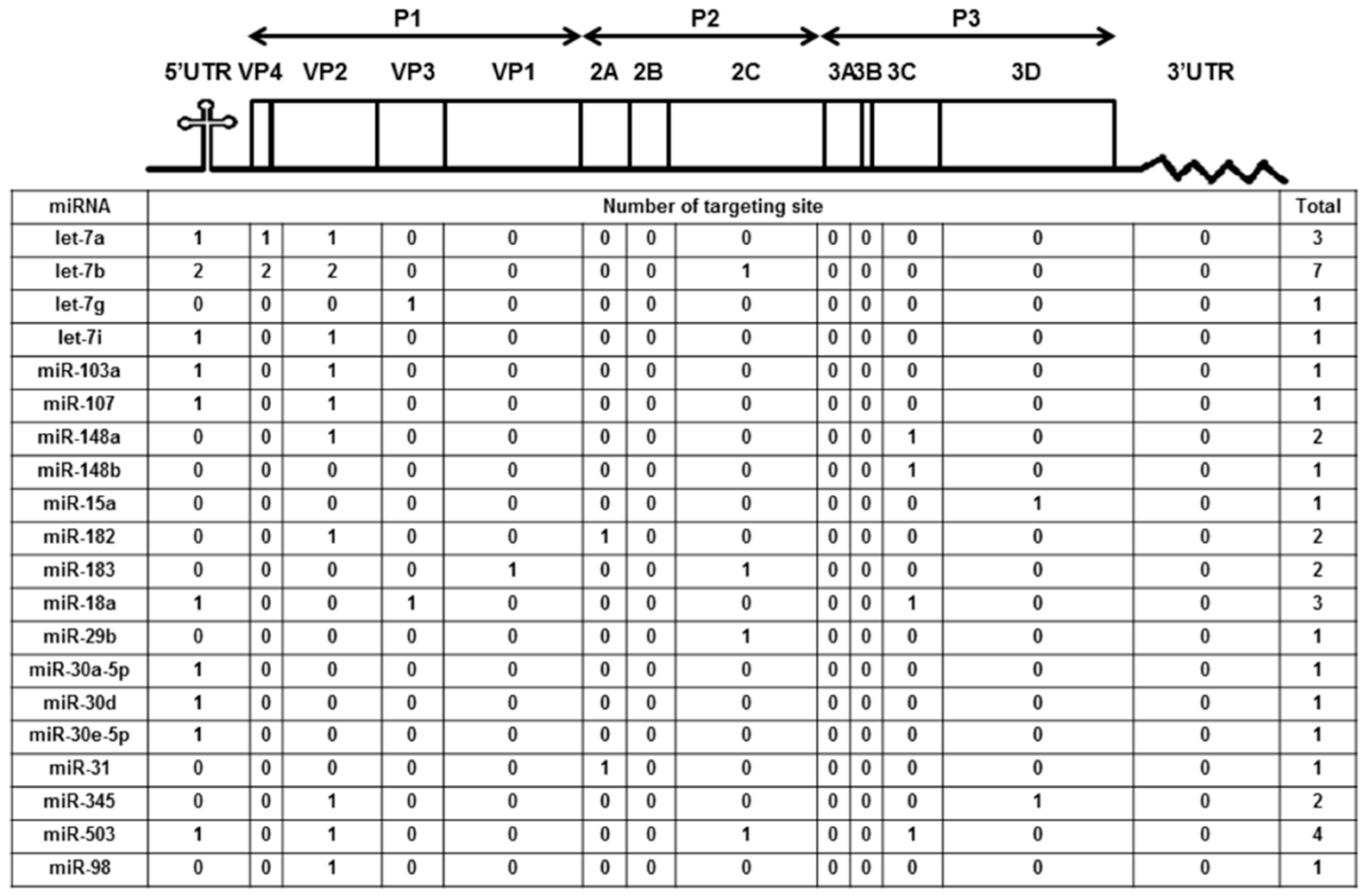 Viruses 13 00308 g001 Viruses 13 00308 g001