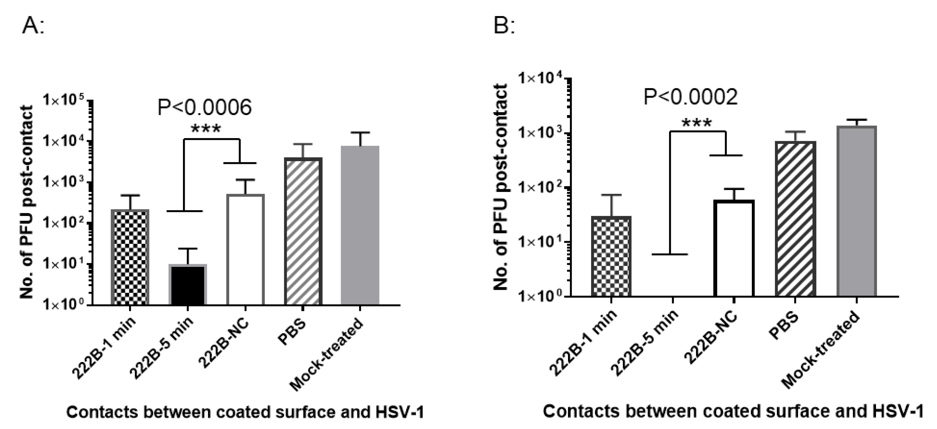 Viruses 13 00322 g008