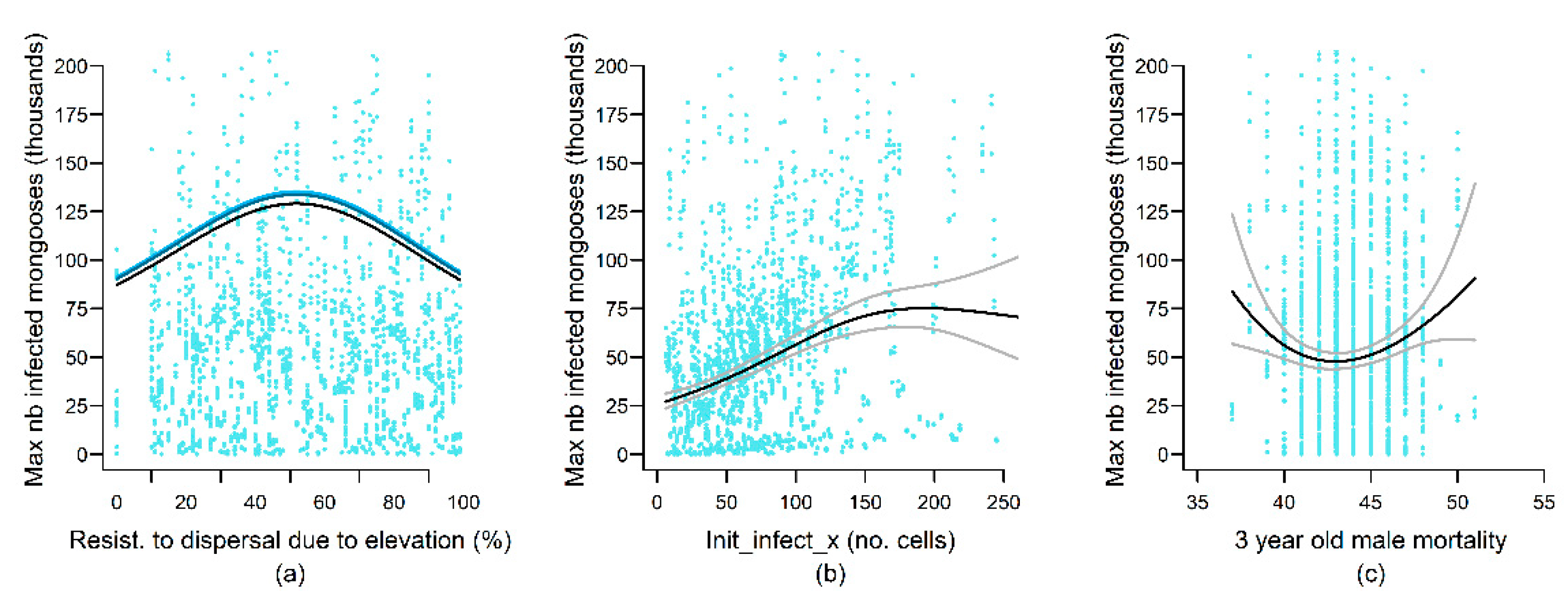 Viruses 13 00323 g006