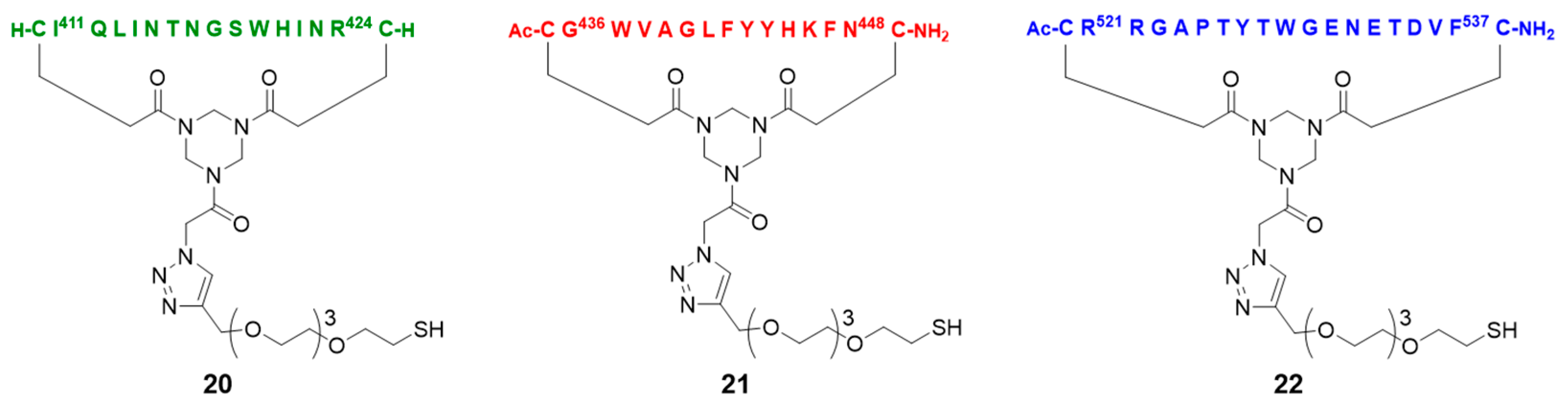 Viruses 13 00326 g002