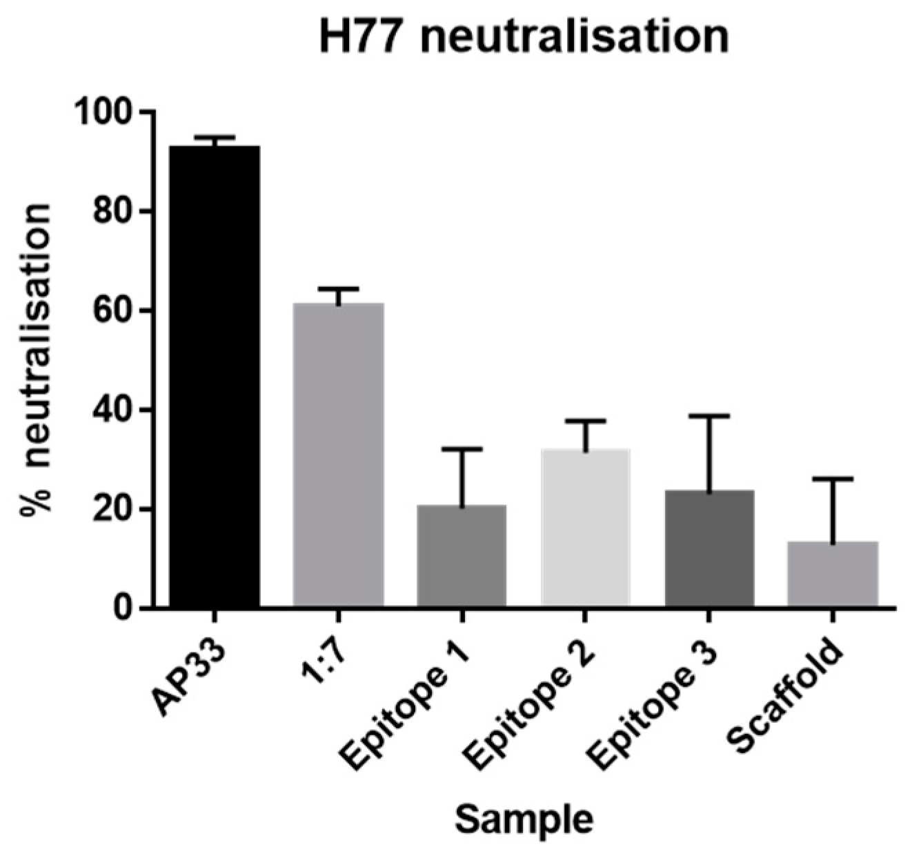 Viruses 13 00326 g006