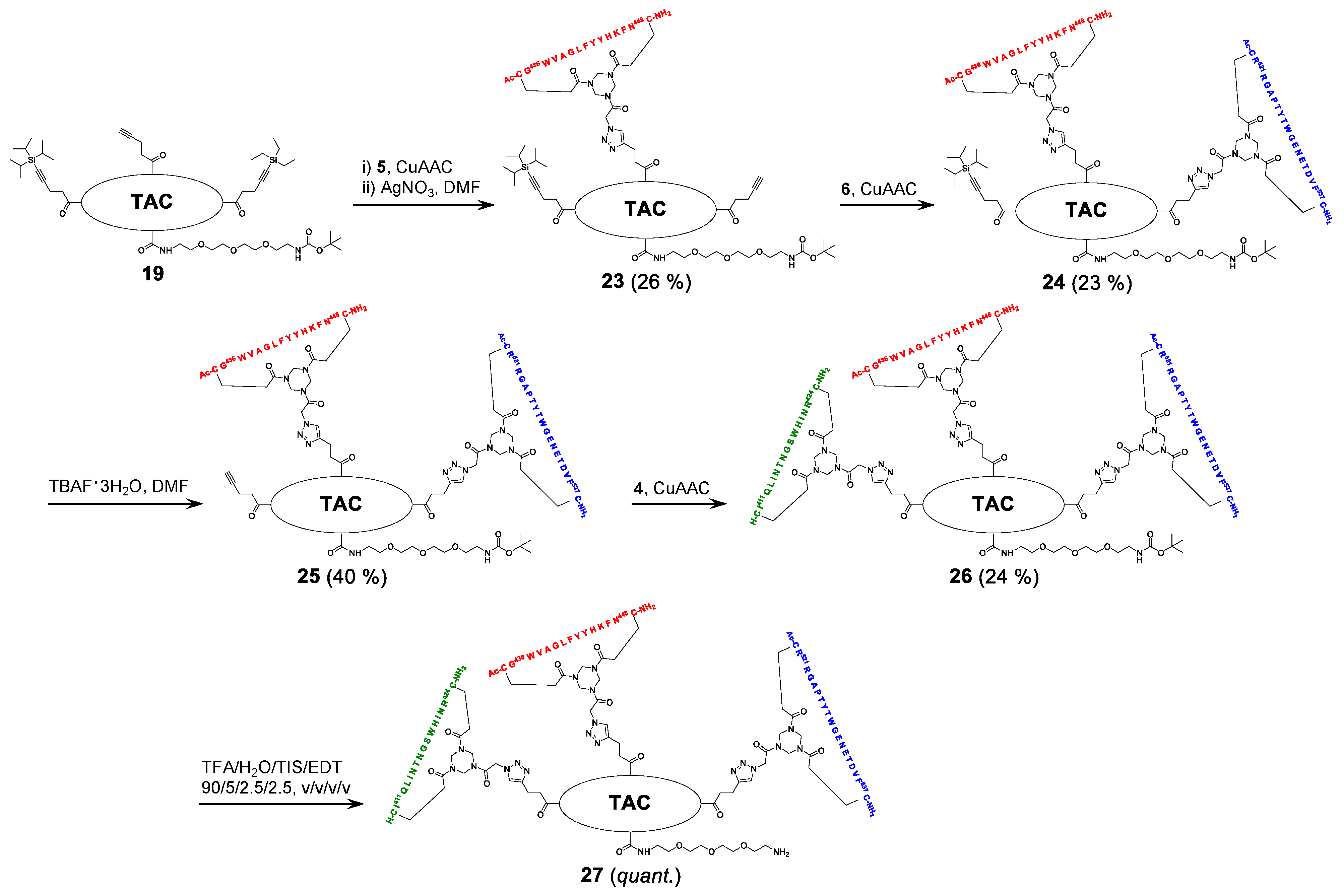 Viruses 13 00326 sch003