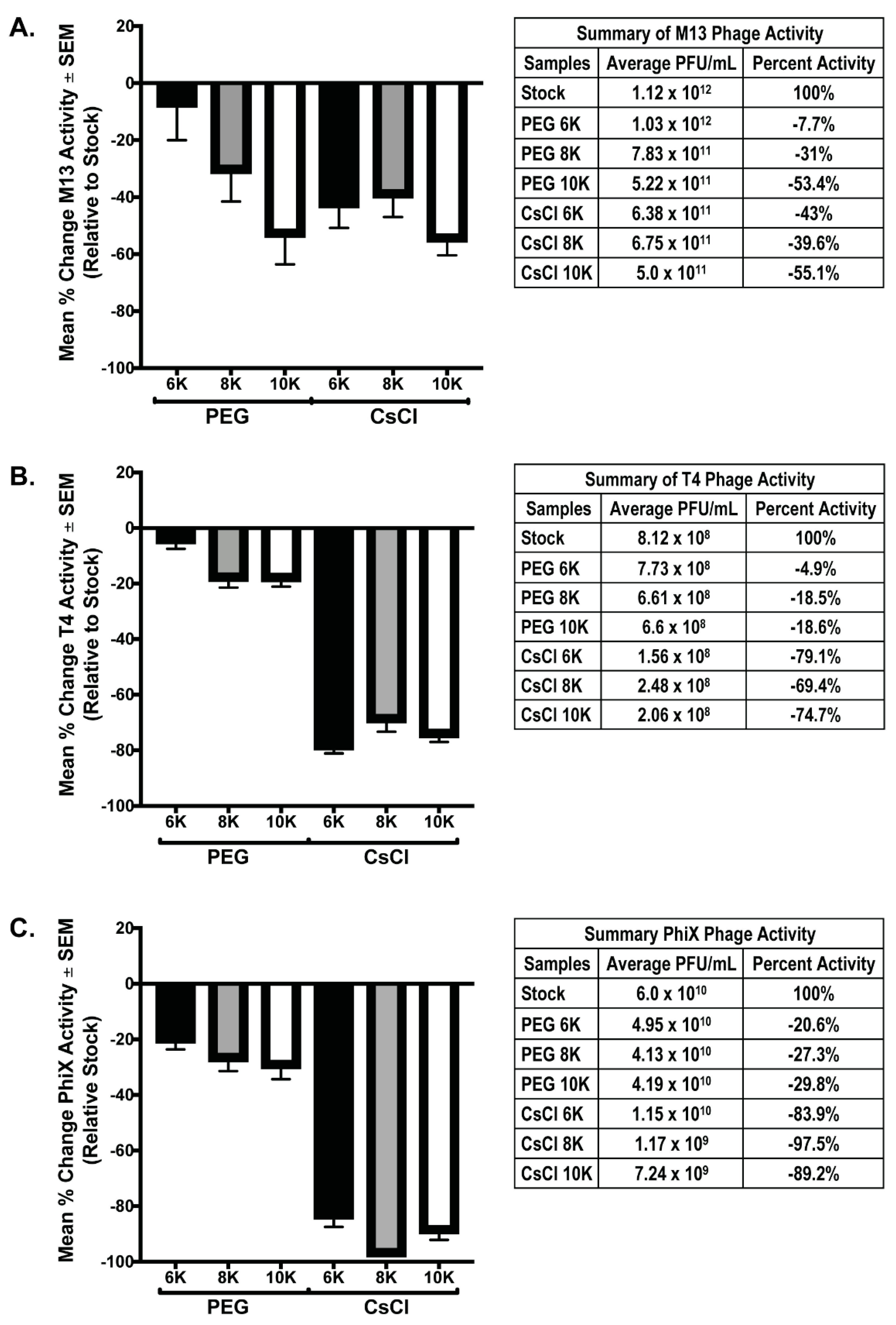 Viruses 13 00328 g004 Viruses 13 00328 g004