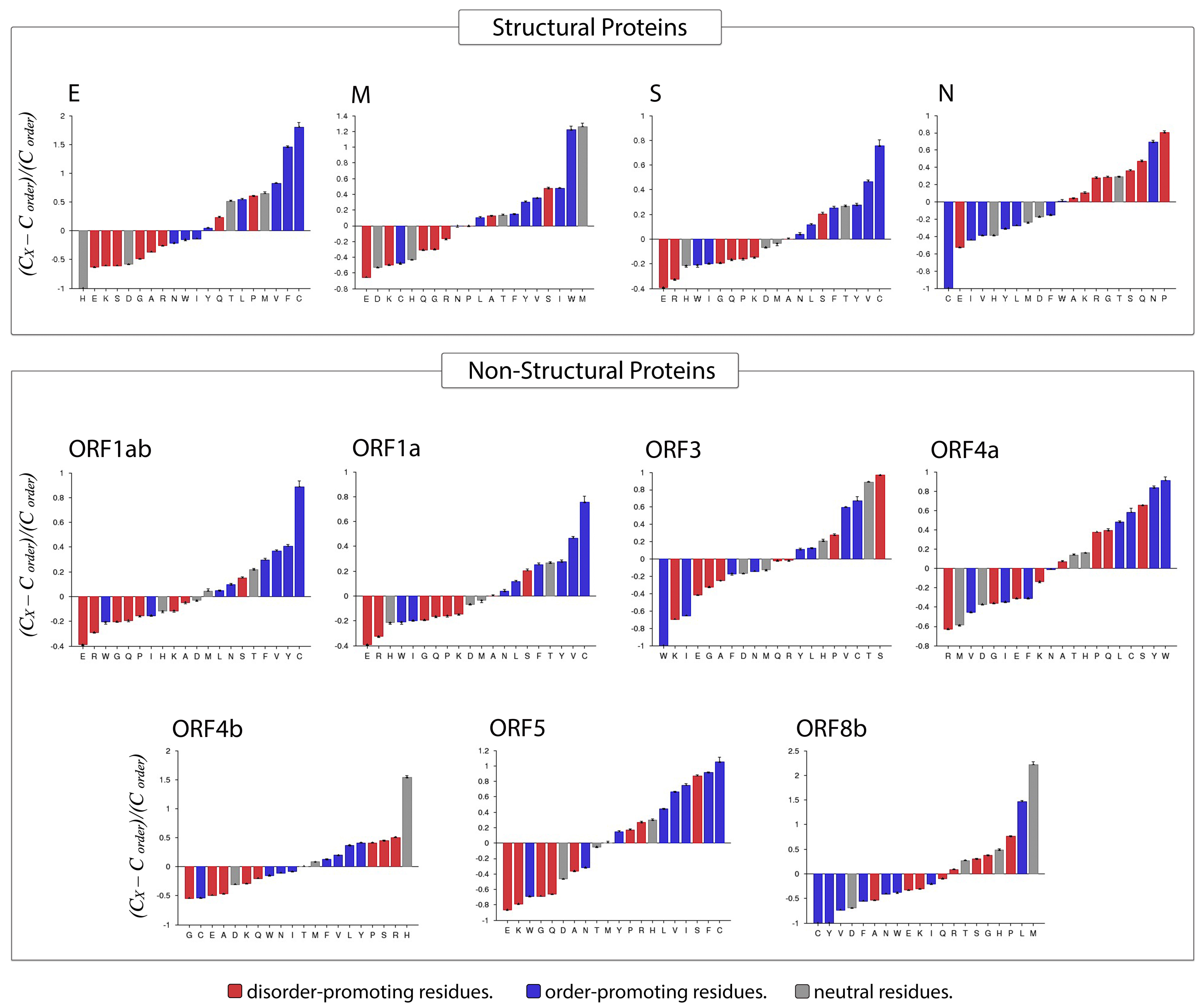 Viruses 13 00339 g008 Viruses 13 00339 g008
