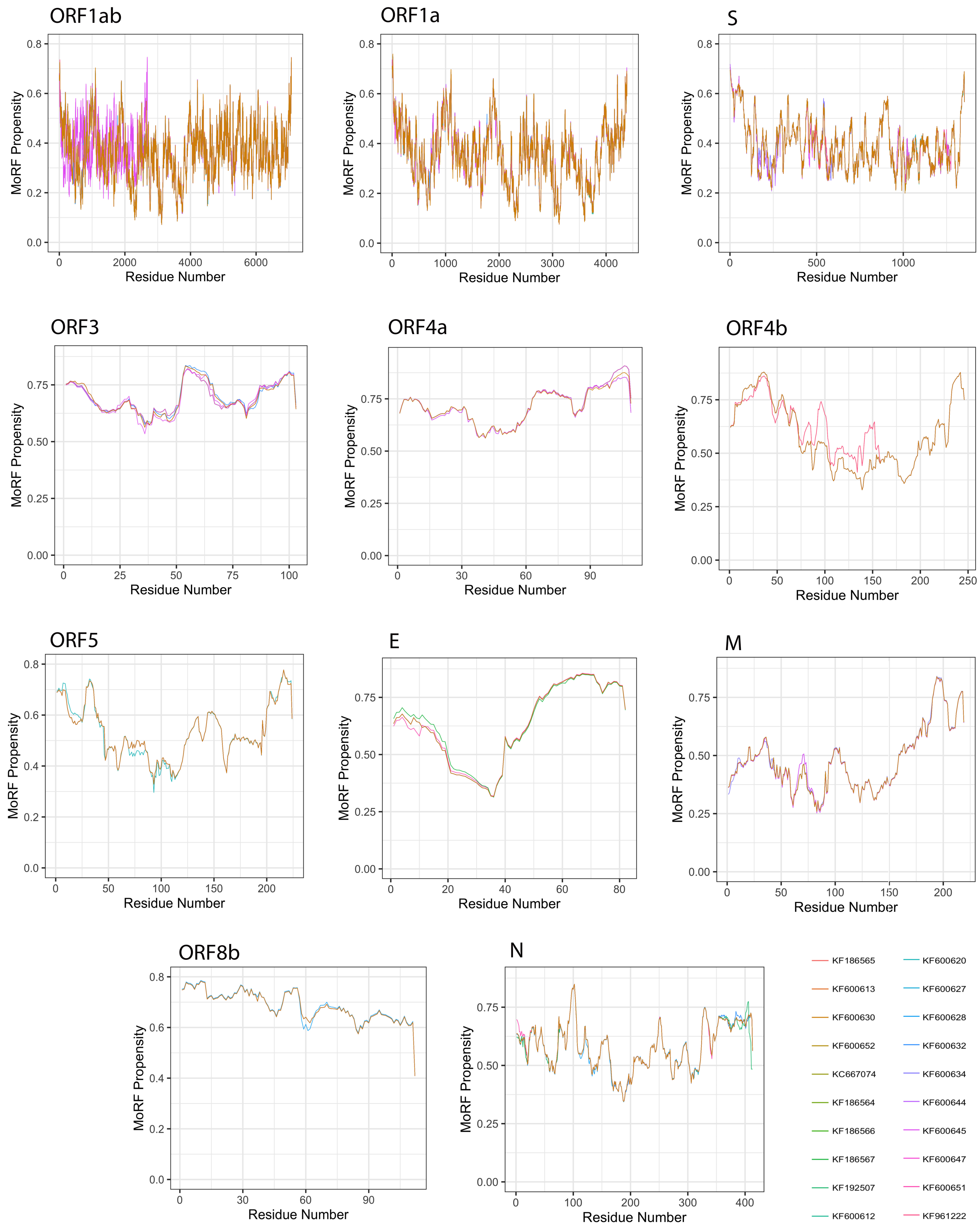Viruses 13 00339 g009 Viruses 13 00339 g009