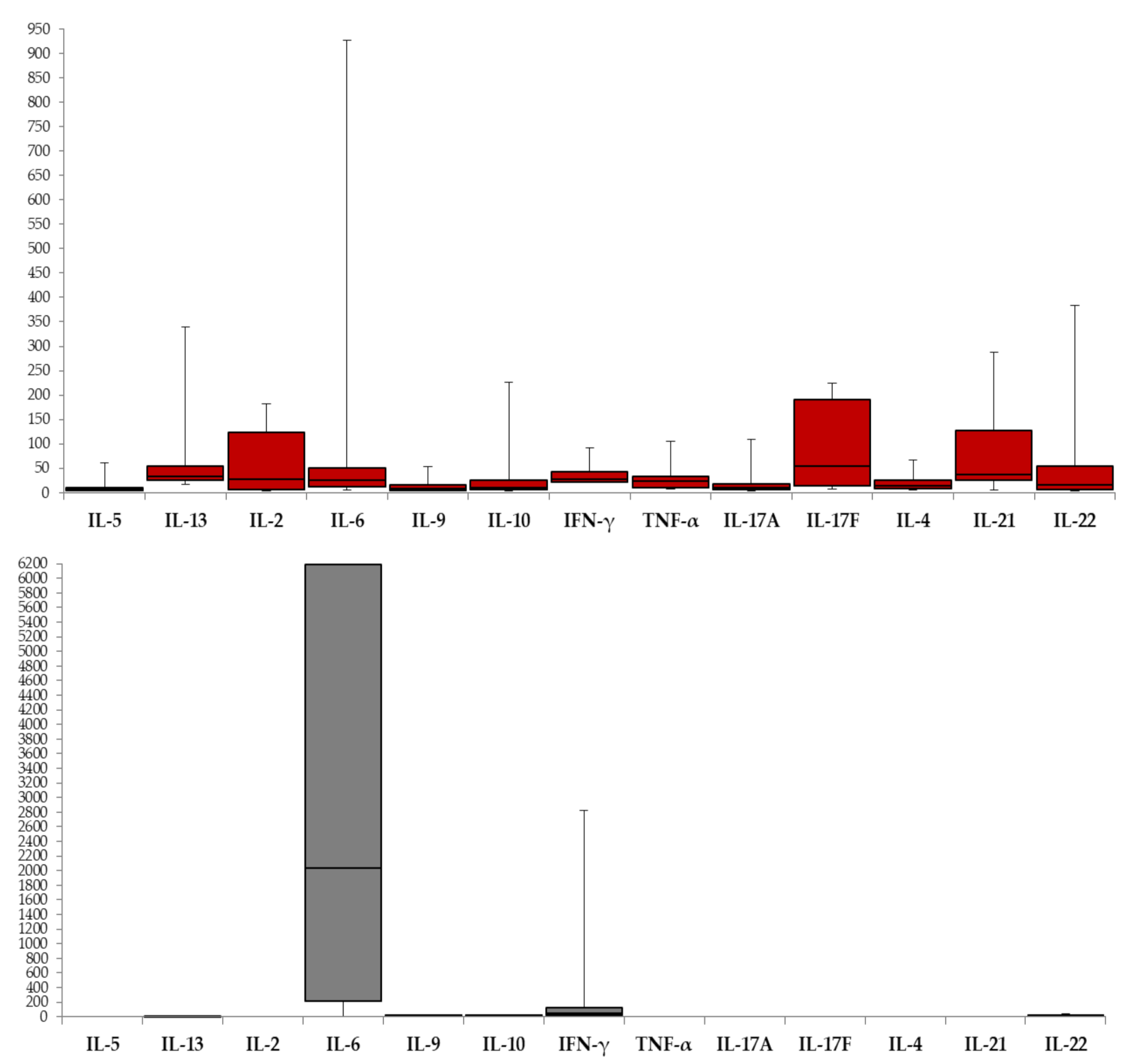 Viruses 13 00342 g001 Viruses 13 00342 g001