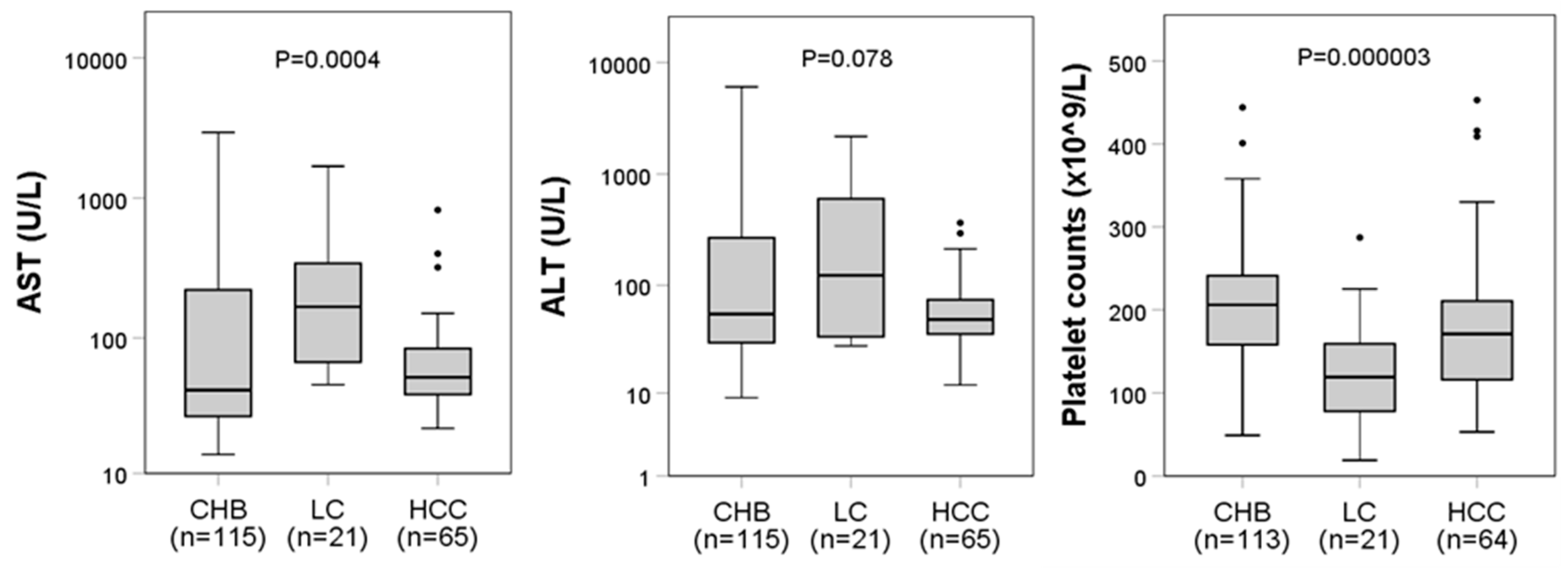 Viruses 13 00346 g002