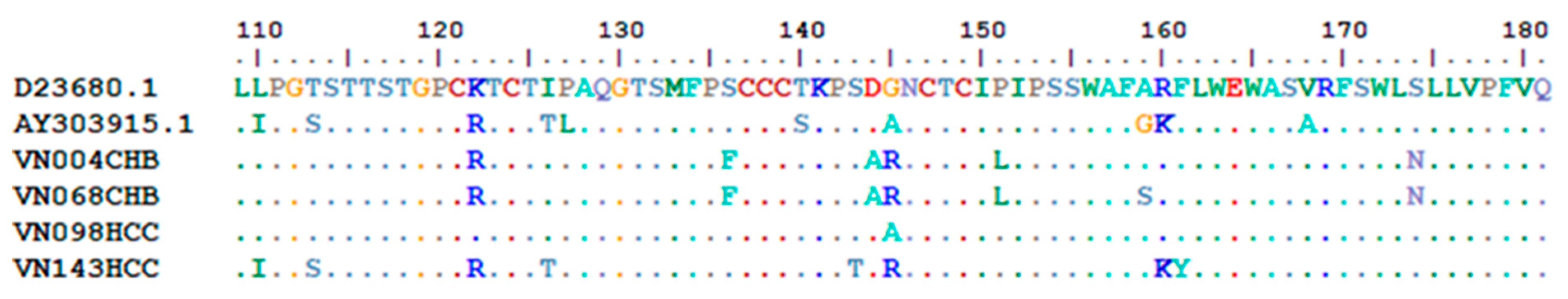 Viruses 13 00346 g005