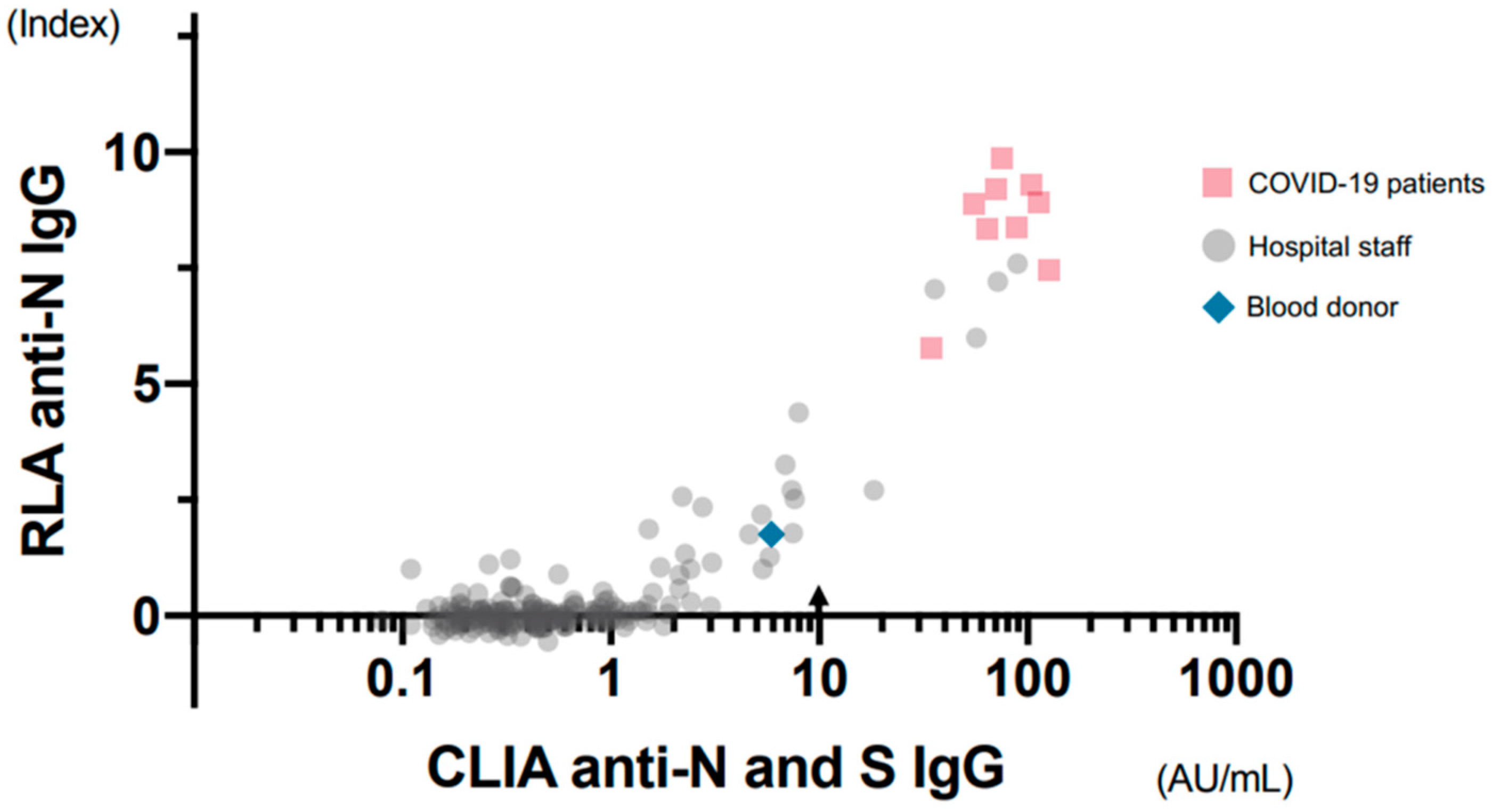 Viruses 13 00347 g006