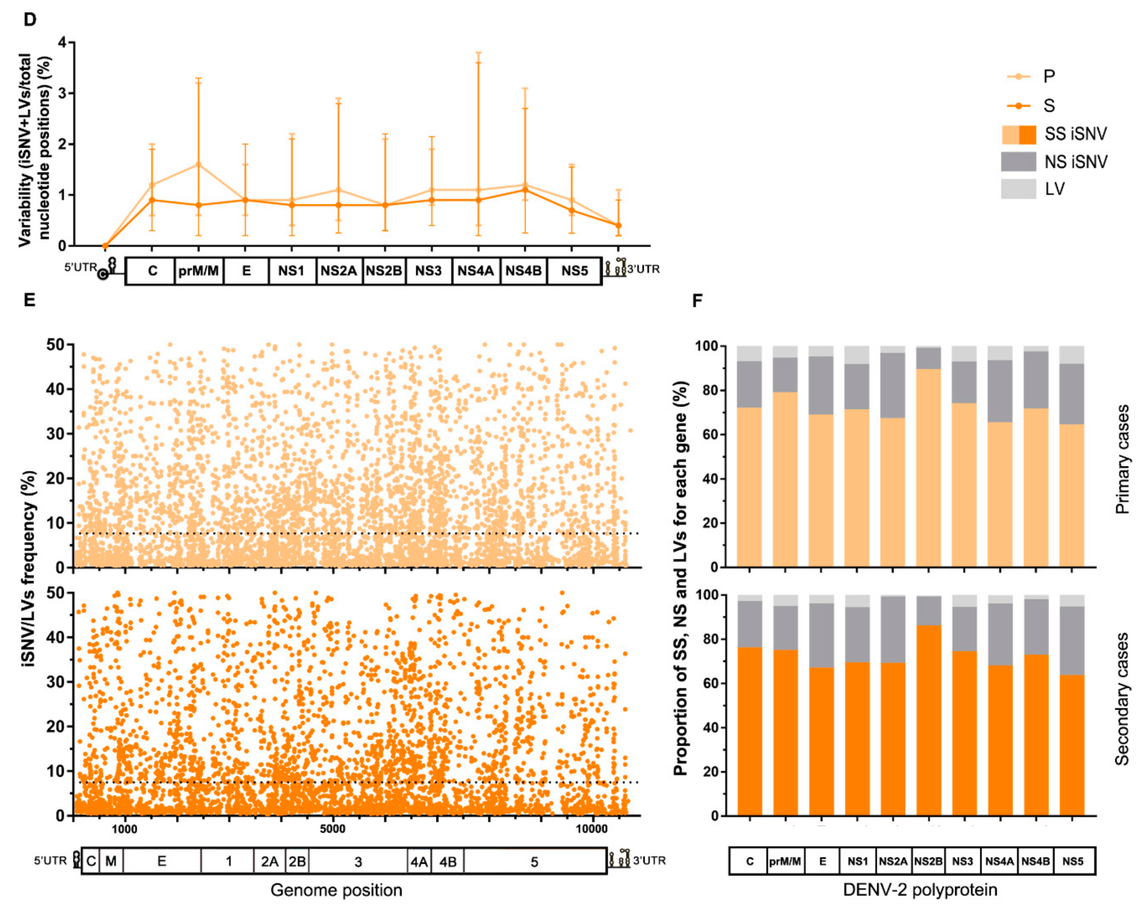 Viruses 13 00349 g002b Viruses 13 00349 g002b