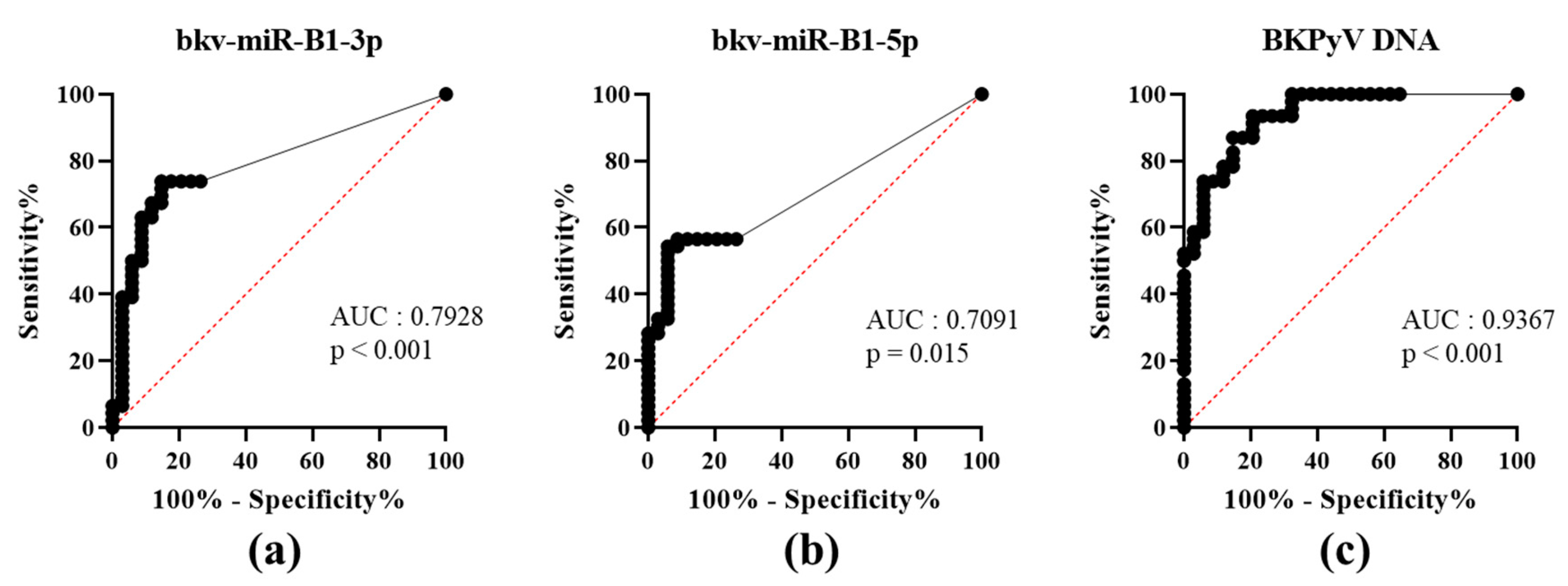 Viruses 13 00351 g001 Viruses 13 00351 g001