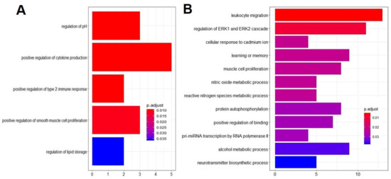 Featured image of post Mdpi Viruses Special Issue Insights into the possible disease connections and the potential therapeutic targets for publication in cns neurological disorders