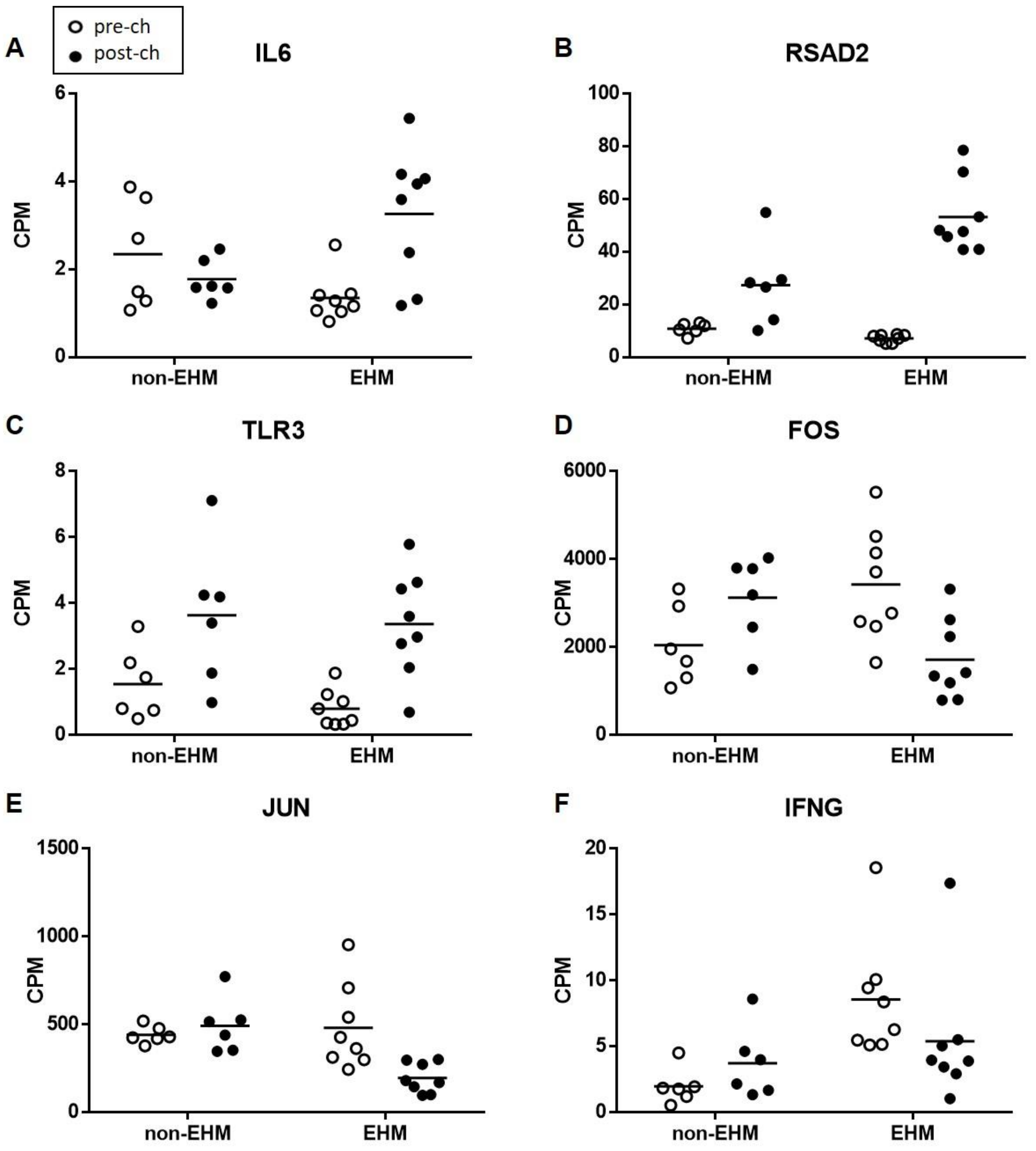 Viruses 13 00356 g009 Viruses 13 00356 g009