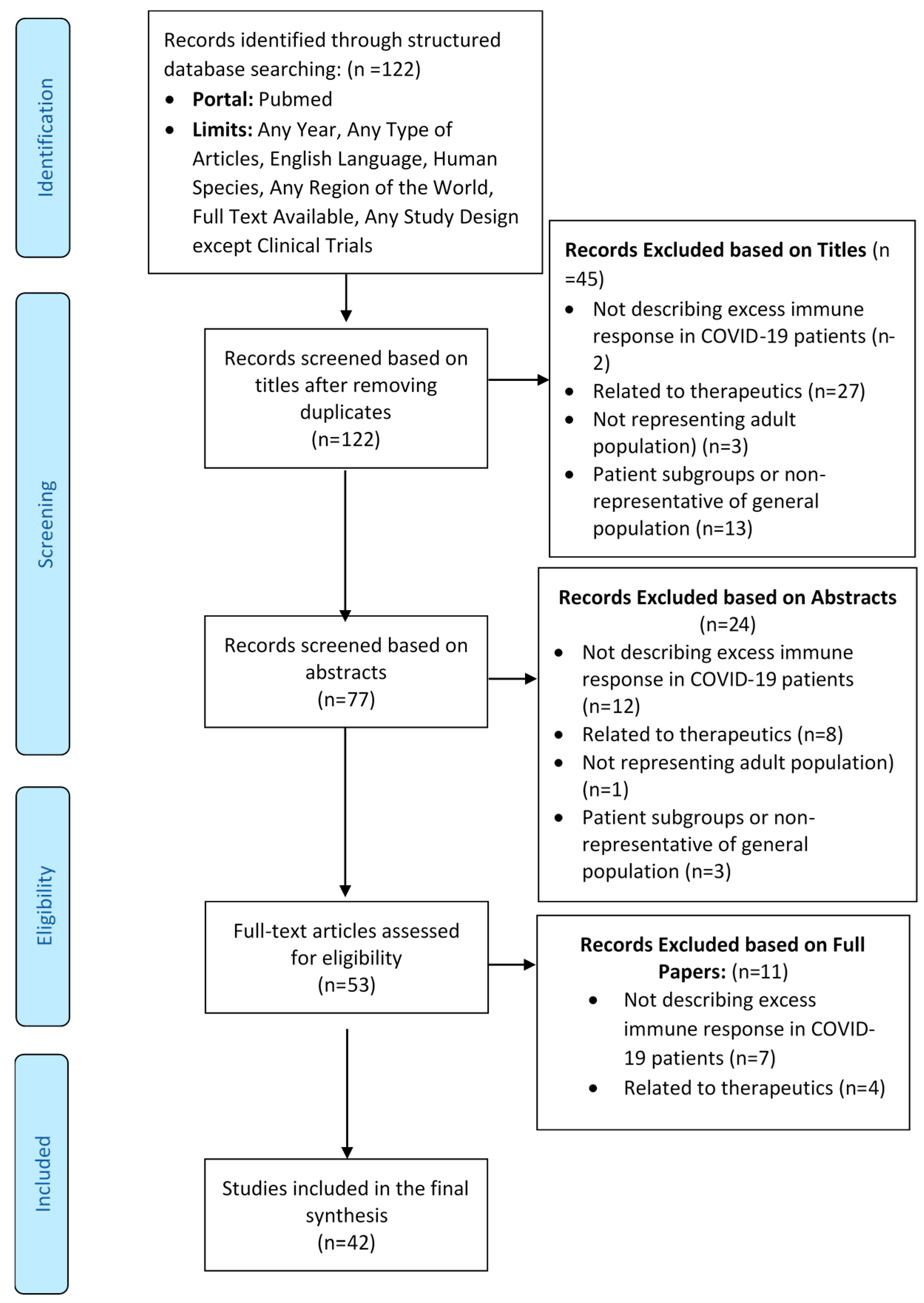 Viruses 13 00378 g002 Viruses 13 00378 g002