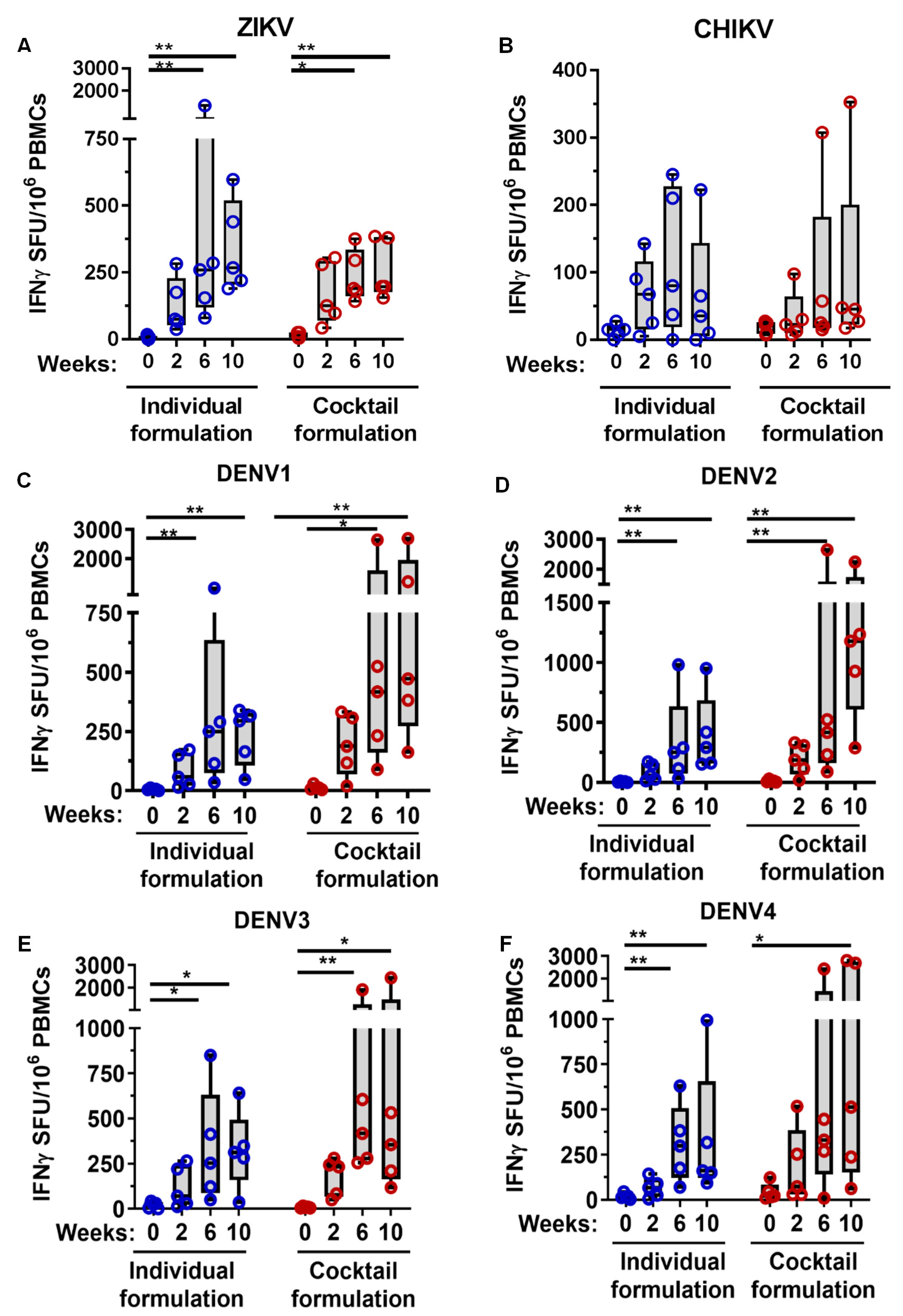 Viruses 13 00382 g005 Viruses 13 00382 g005