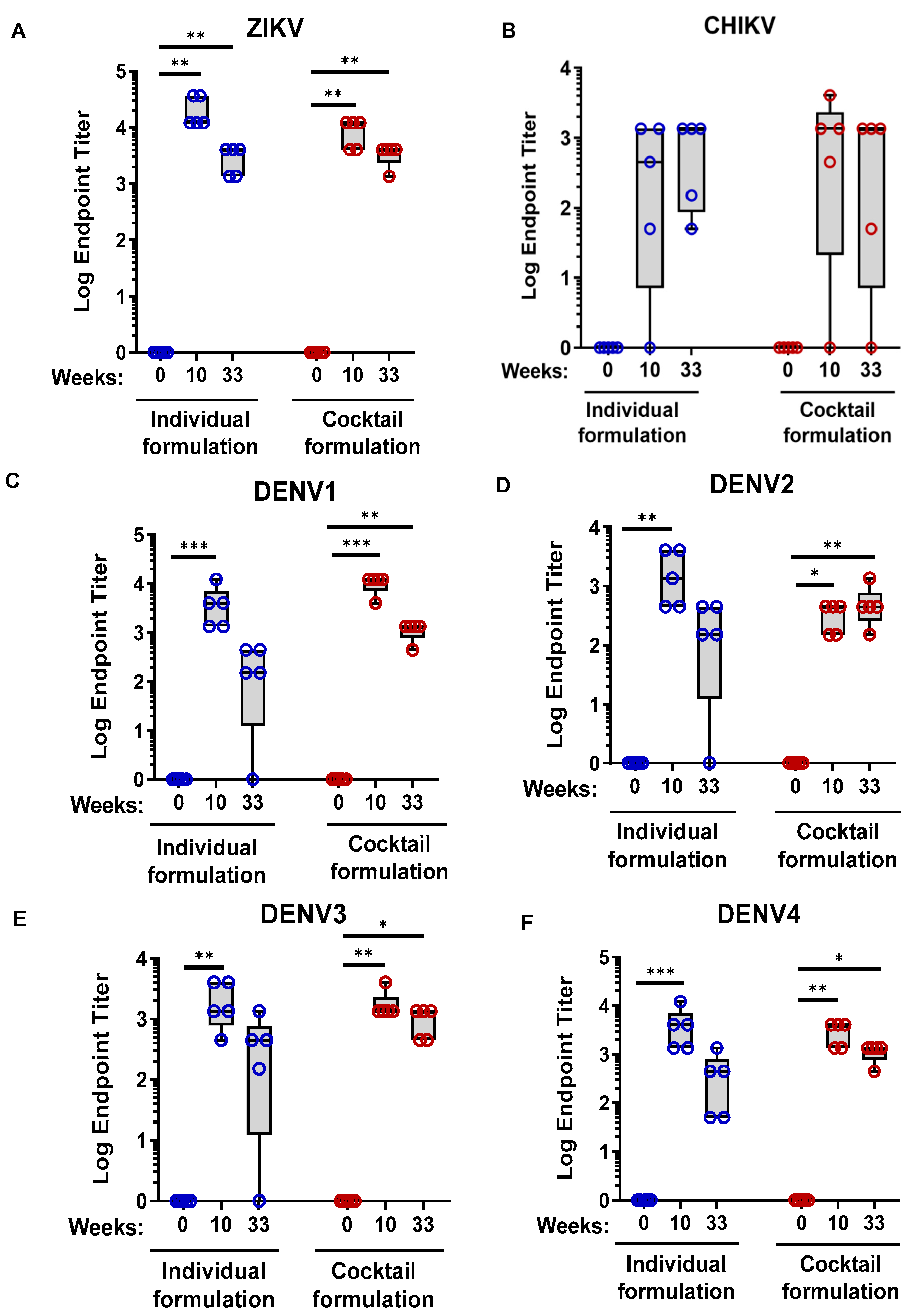 Viruses 13 00382 g006 Viruses 13 00382 g006