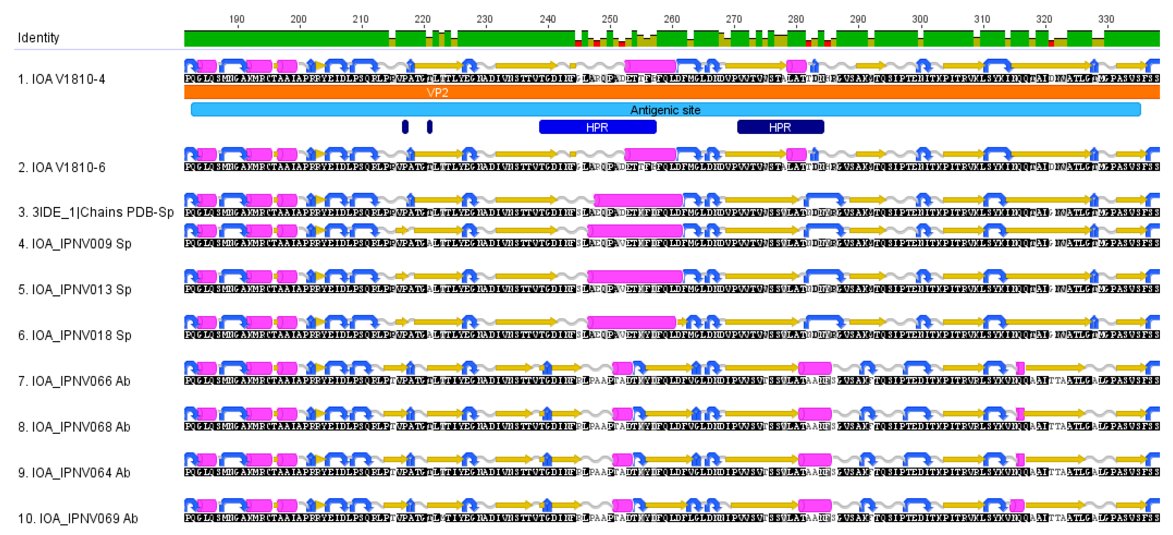 Viruses 13 00385 g004