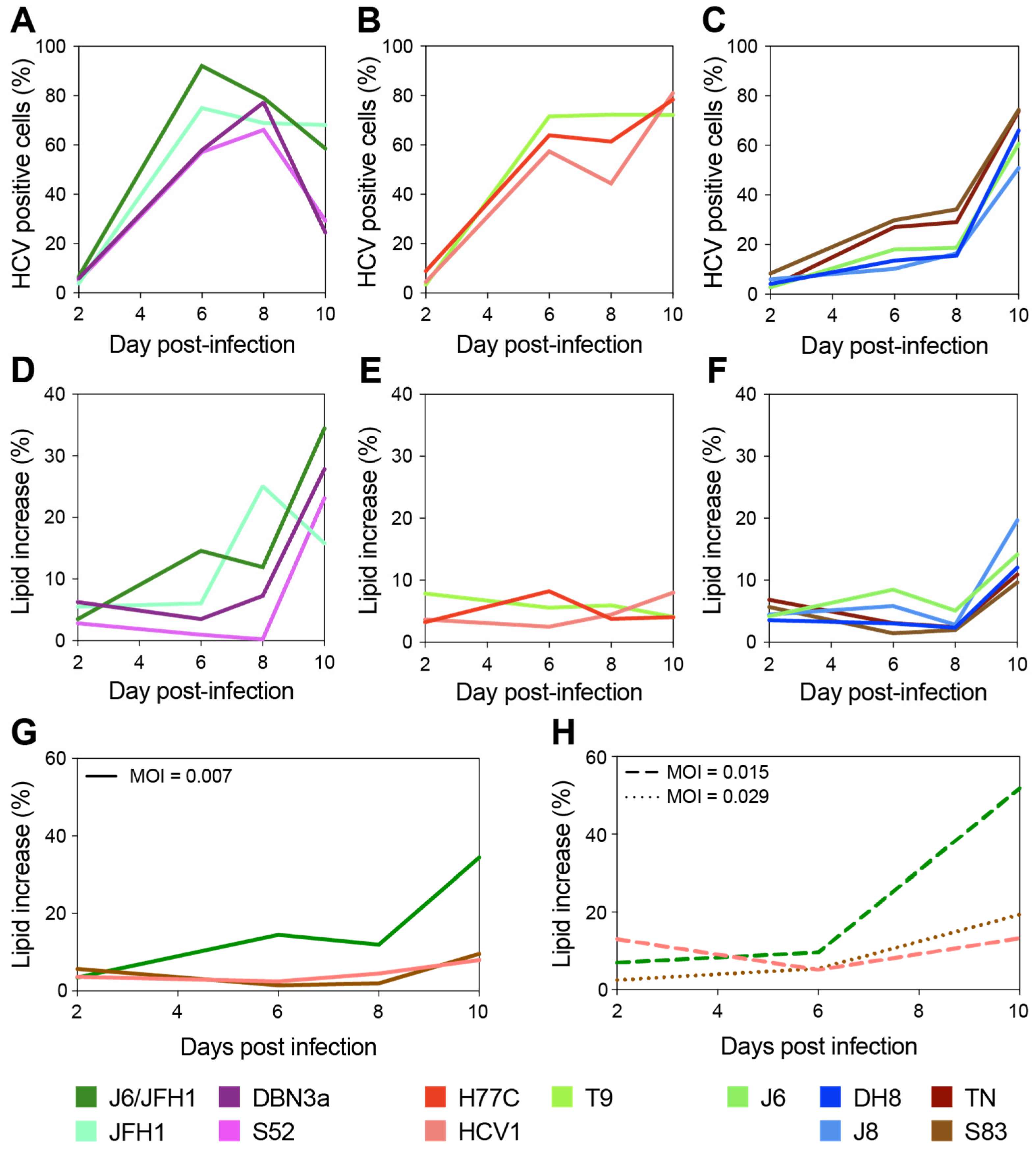 Viruses 13 00389 g002