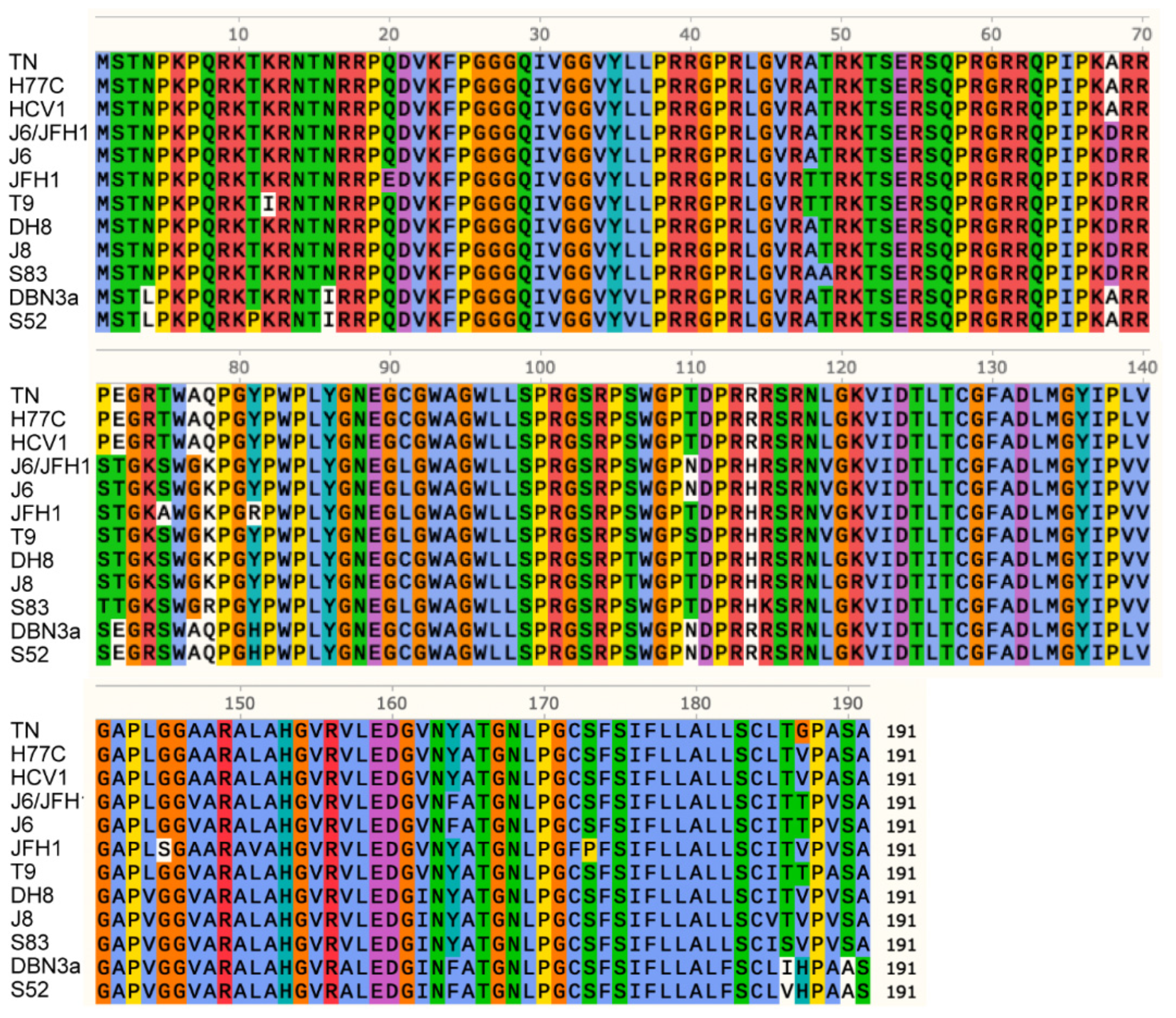 Viruses 13 00389 g003