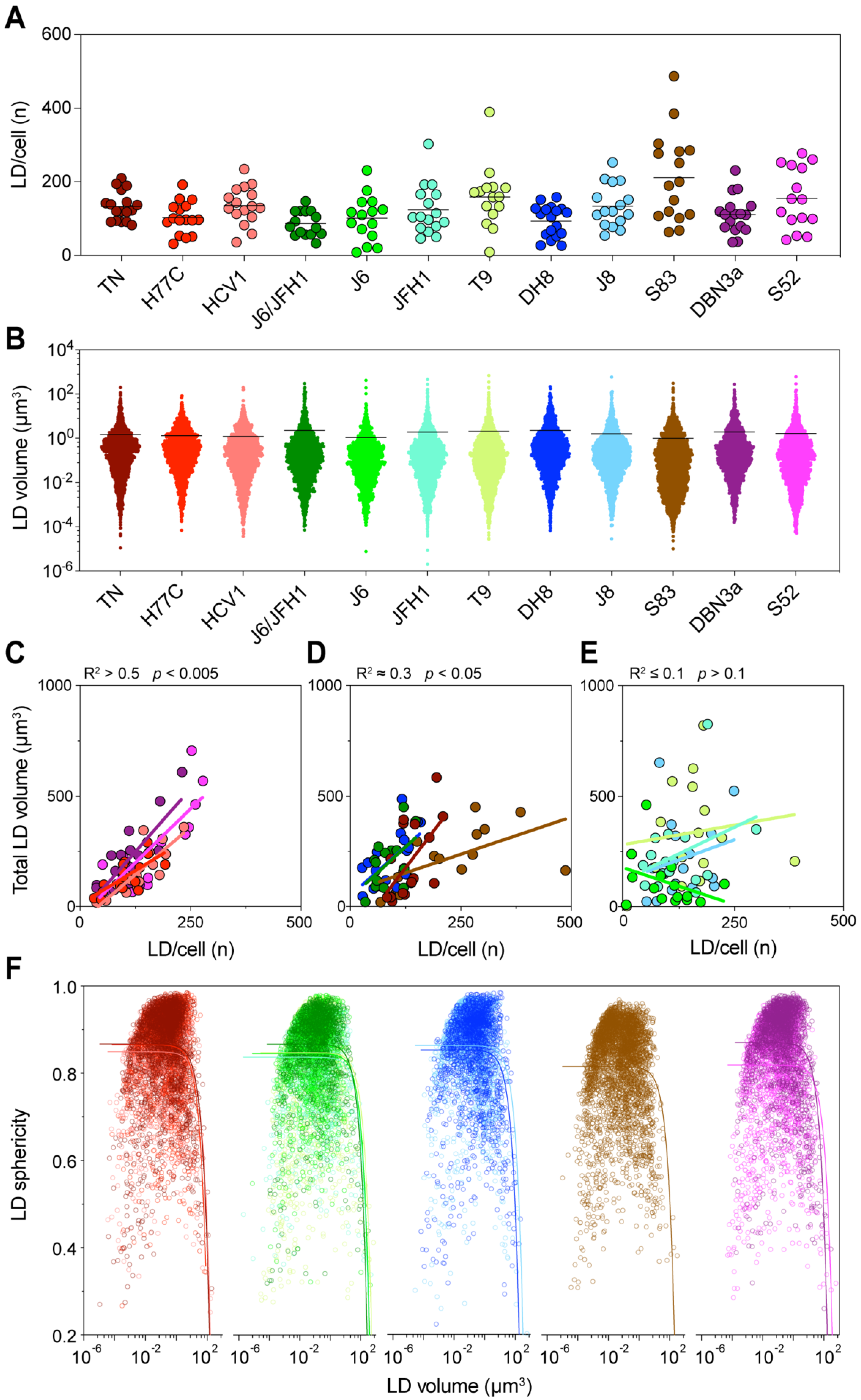 Viruses 13 00389 g005