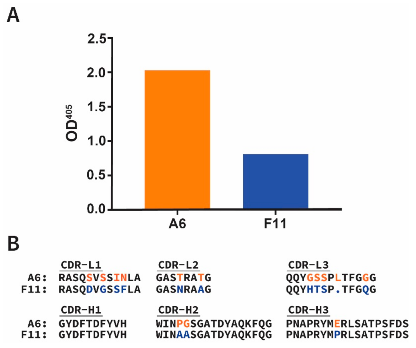 Viruses 13 00391 g001