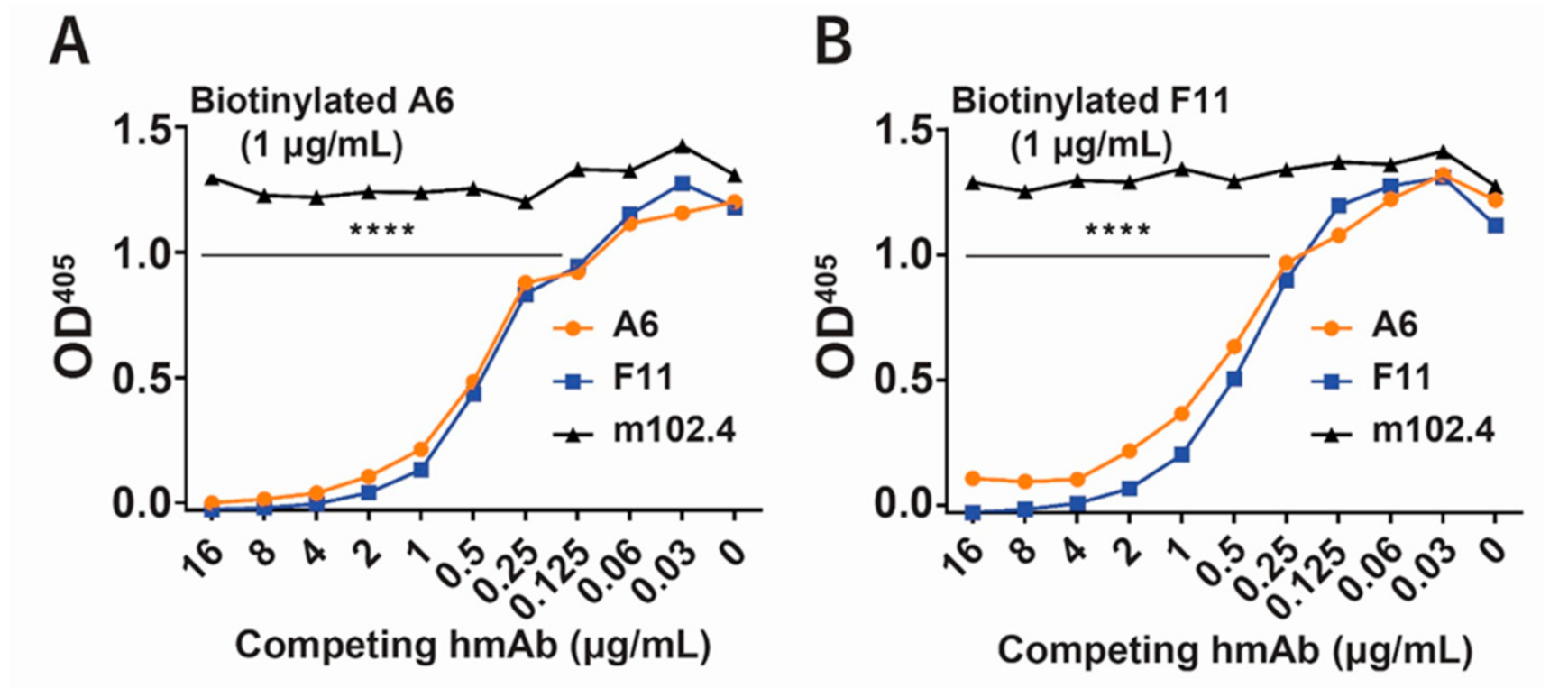 Viruses 13 00391 g003