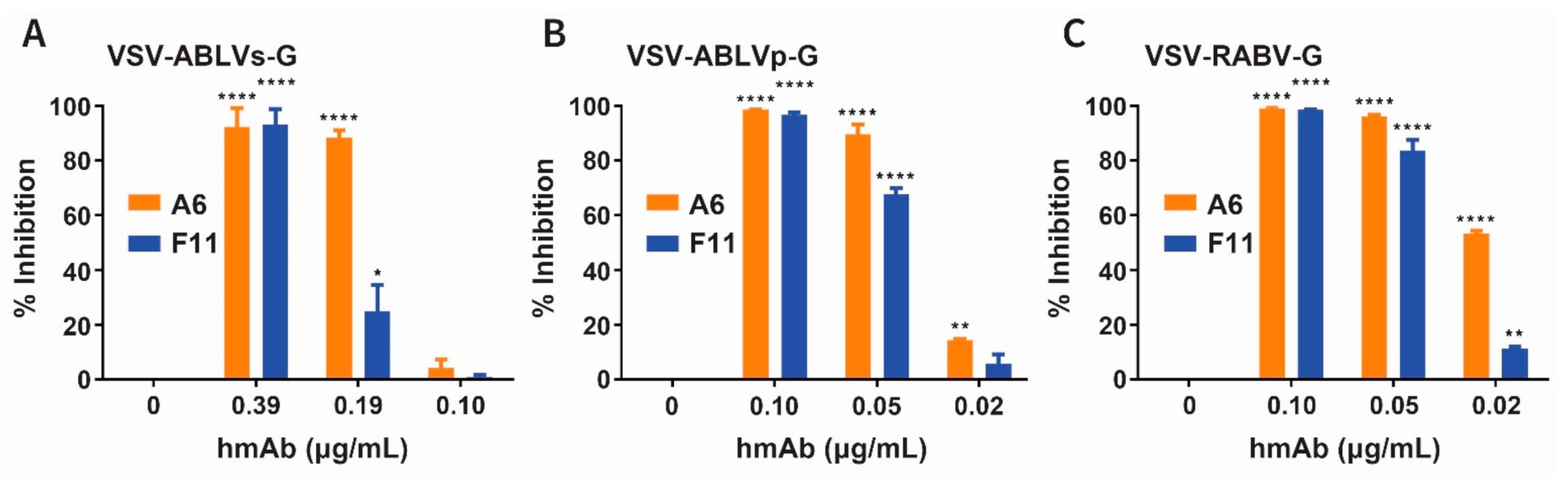 Viruses 13 00391 g004