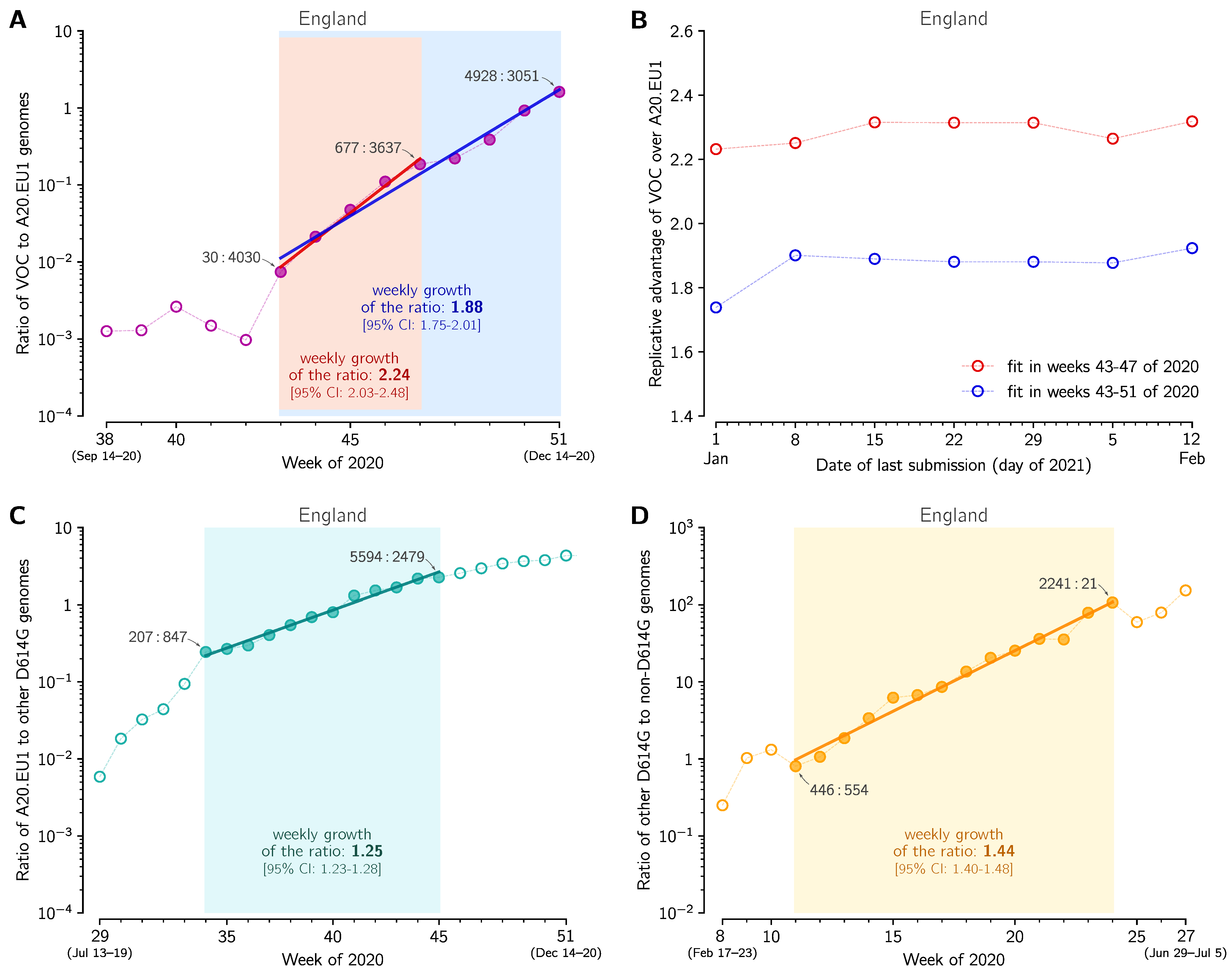Viruses 13 00392 g002 Viruses 13 00392 g002