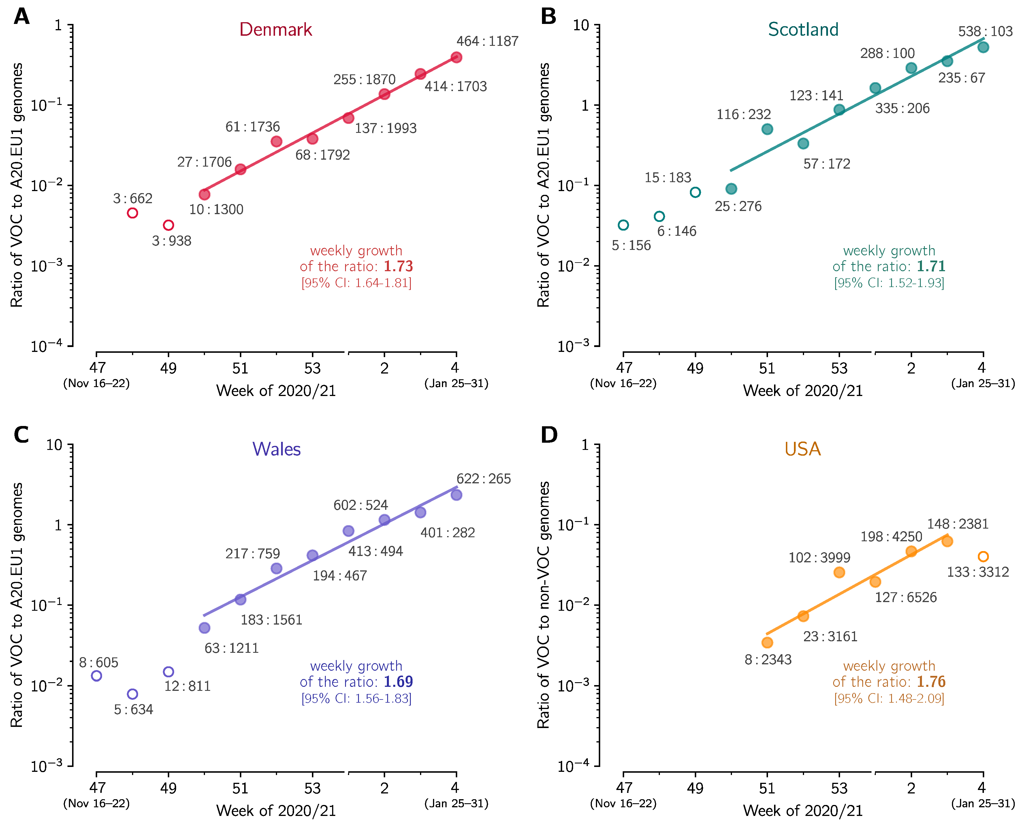 Viruses 13 00392 g003 Viruses 13 00392 g003