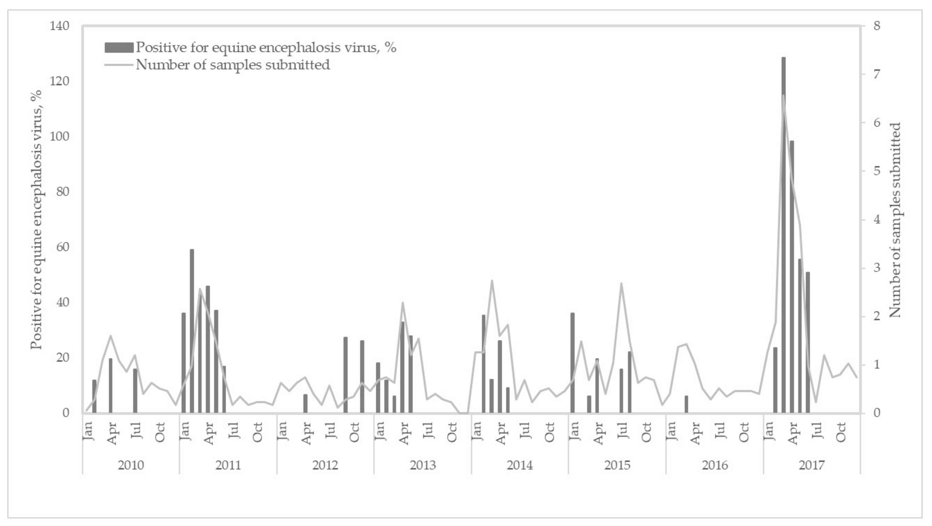 Viruses 13 00398 g002
