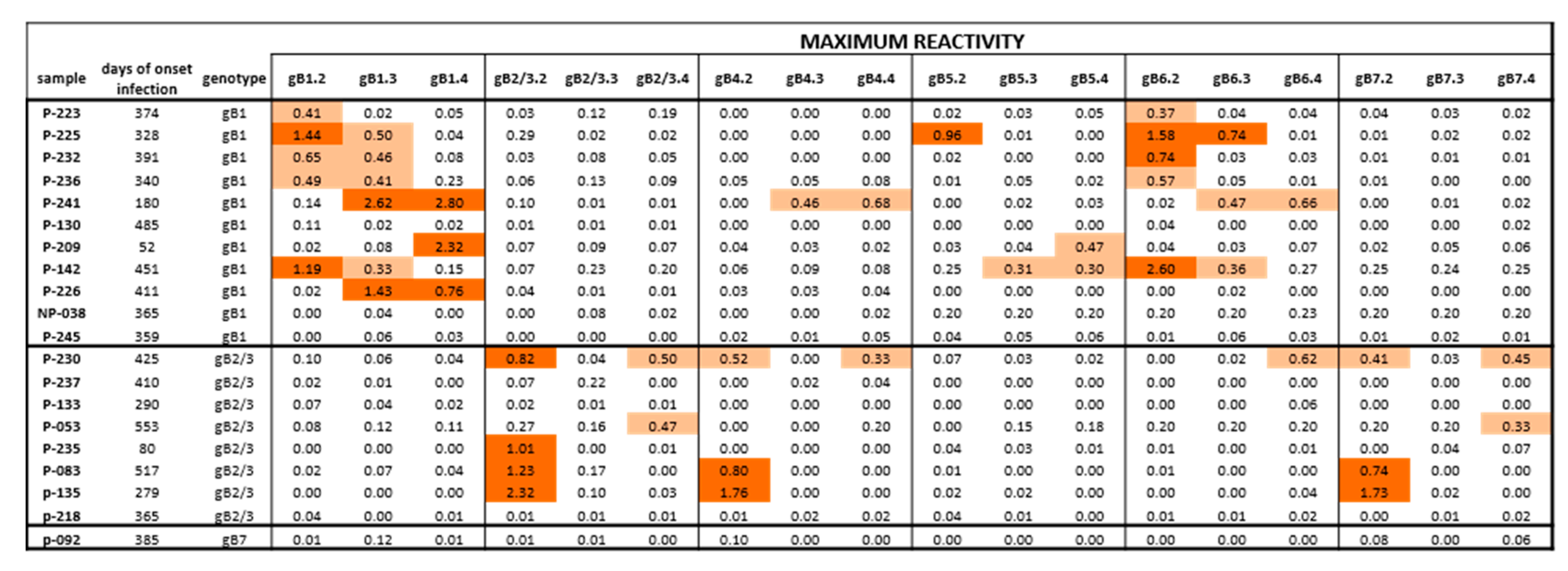 Viruses 13 00399 g004