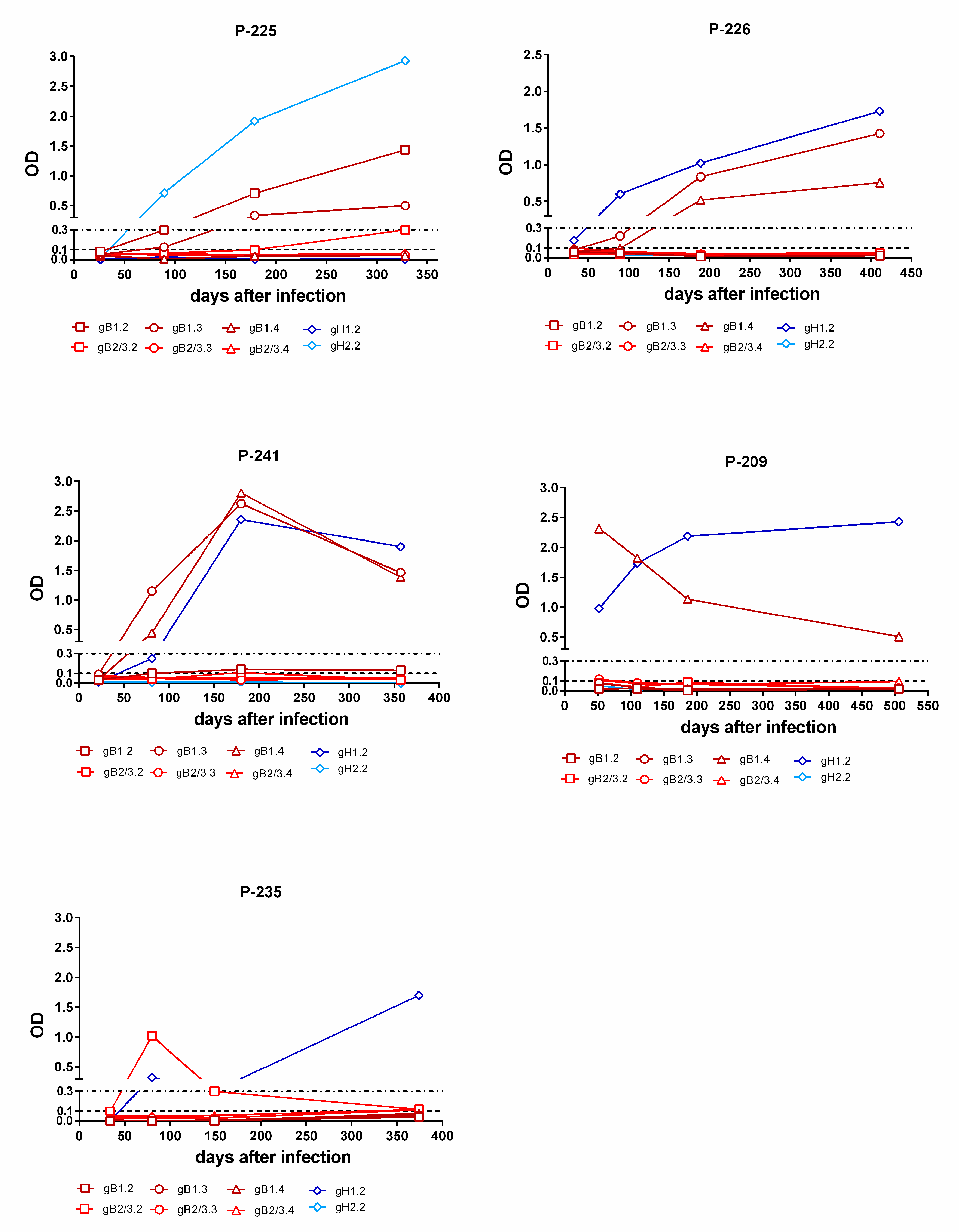 Viruses 13 00399 g007