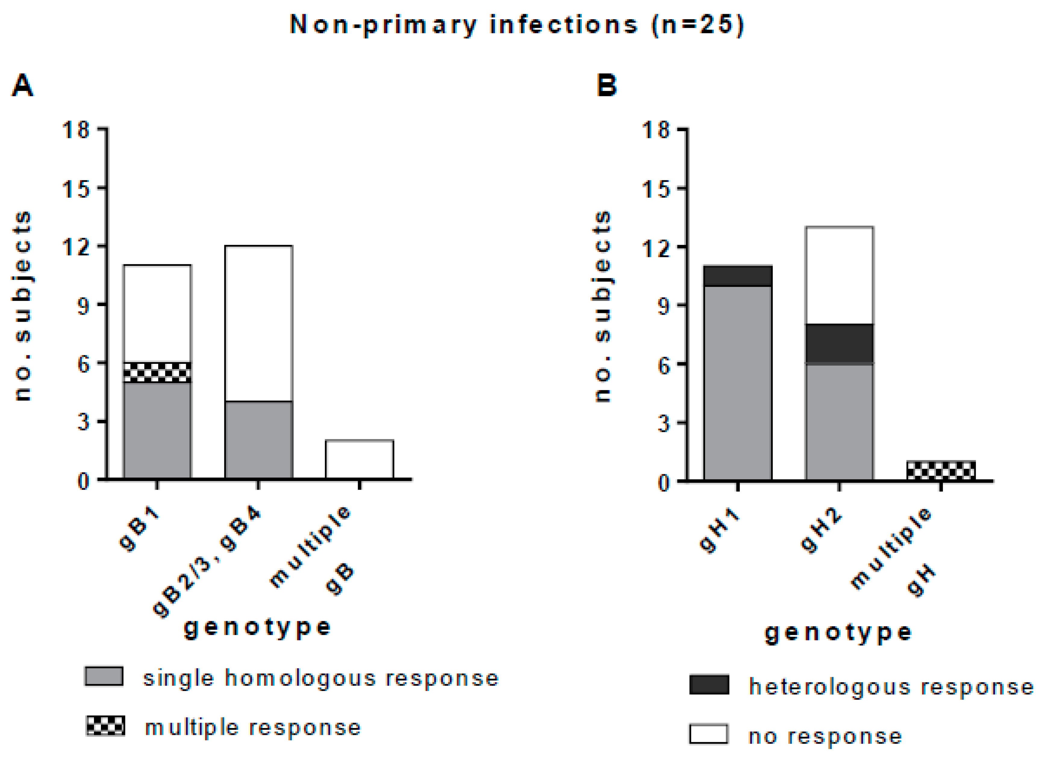 Viruses 13 00399 g008