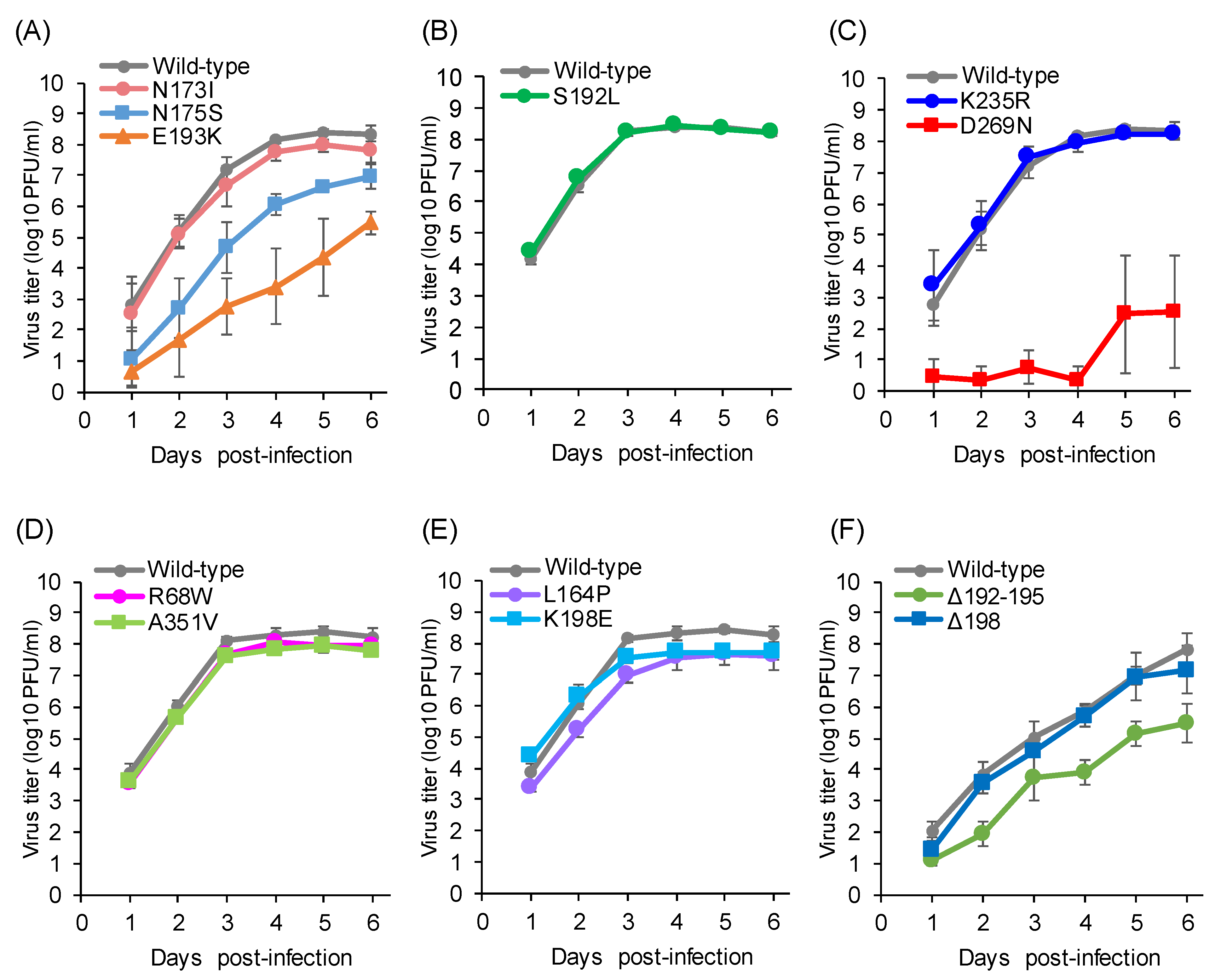 Viruses 13 00401 g002 Viruses 13 00401 g002