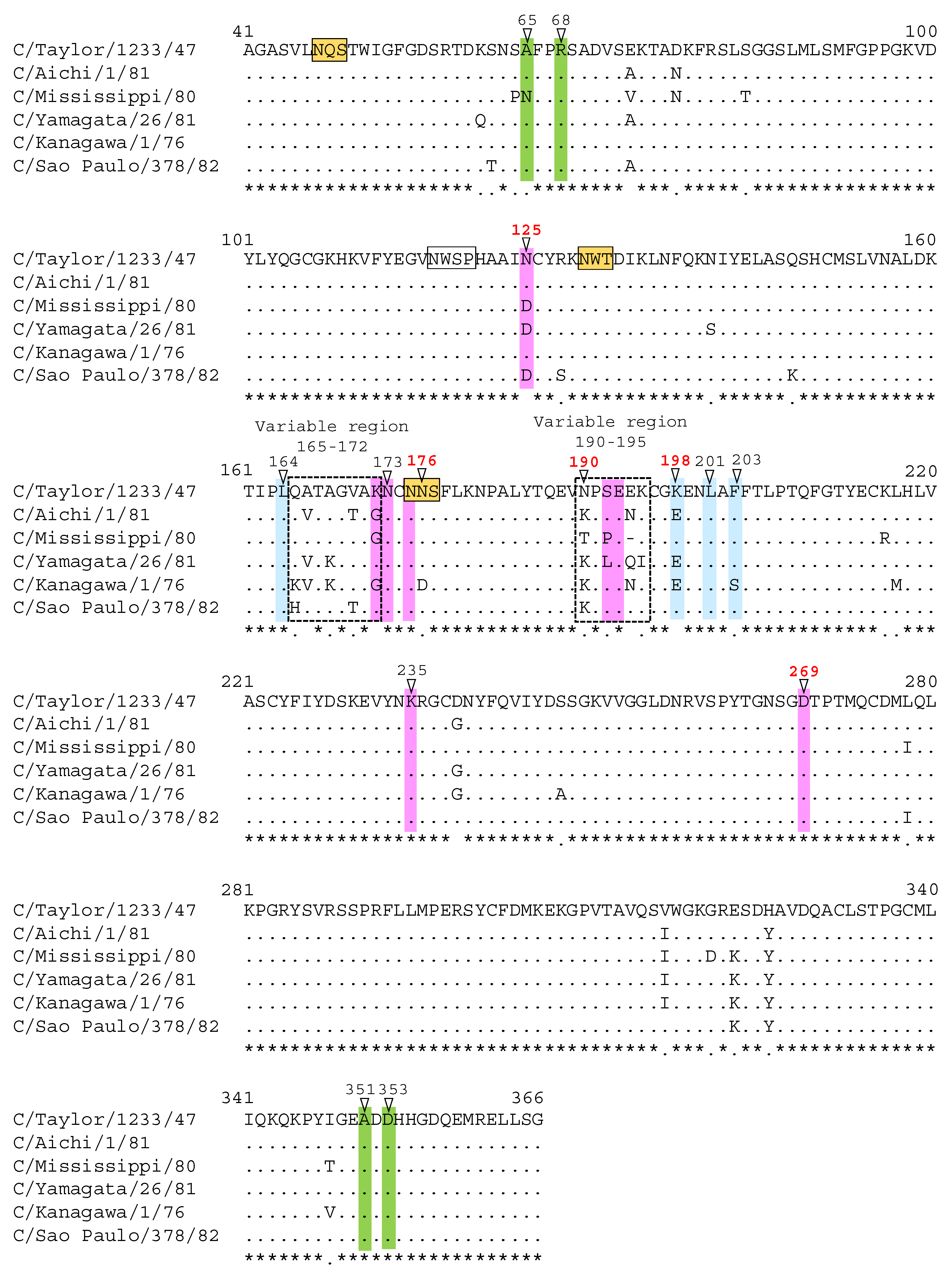 Viruses 13 00401 g004 Viruses 13 00401 g004