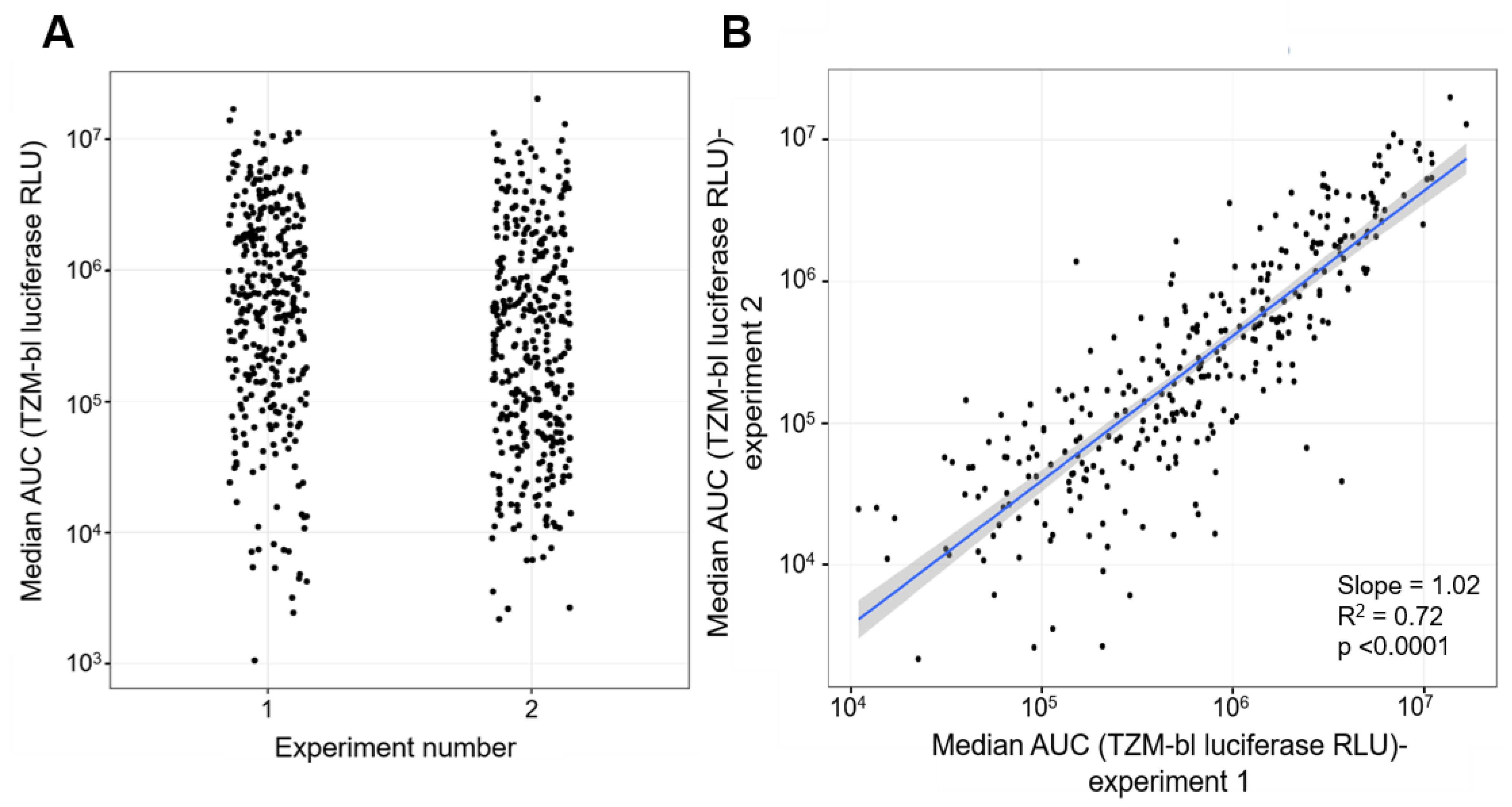 Viruses 13 00404 g004 Viruses 13 00404 g004