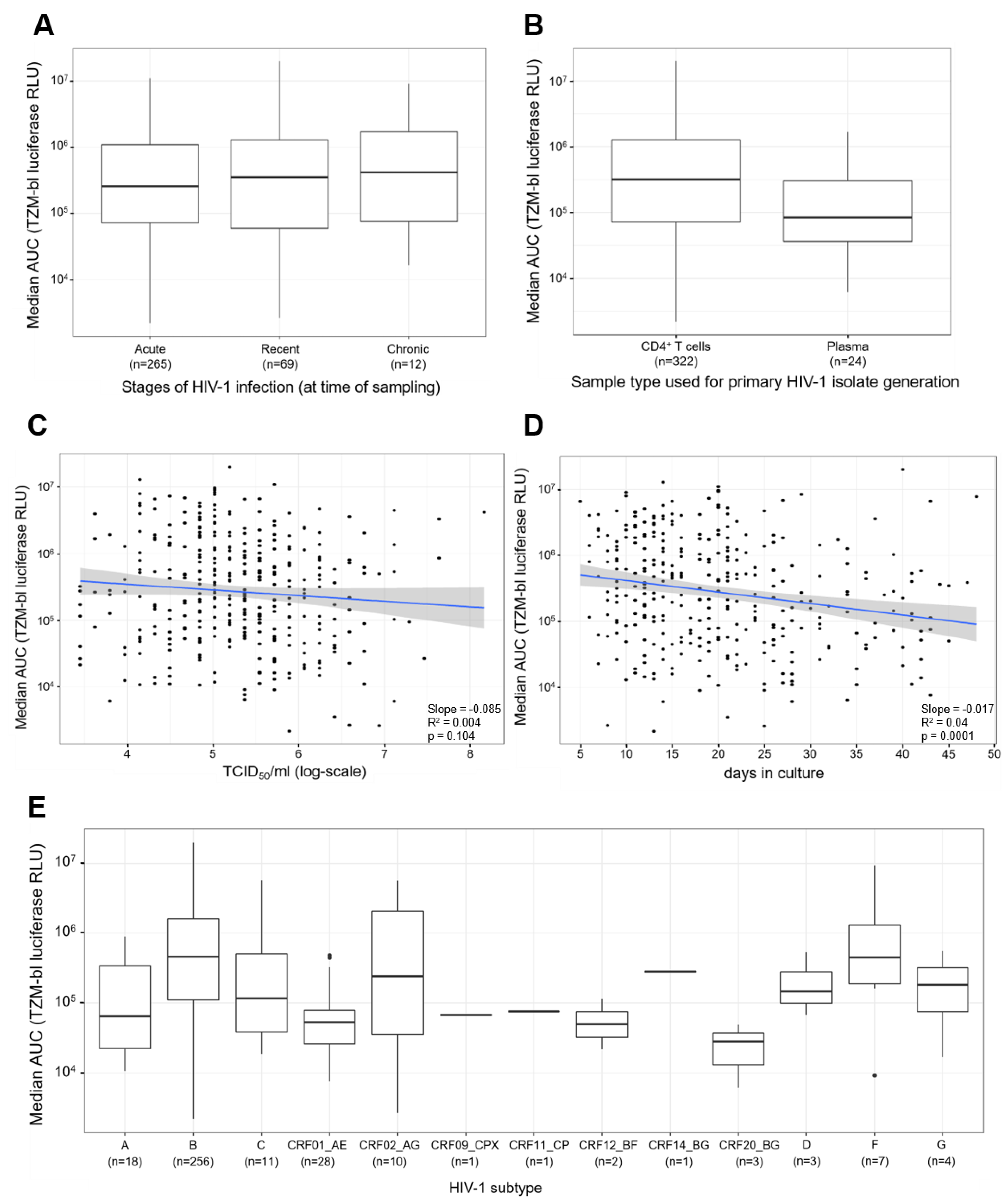 Viruses 13 00404 g005 Viruses 13 00404 g005